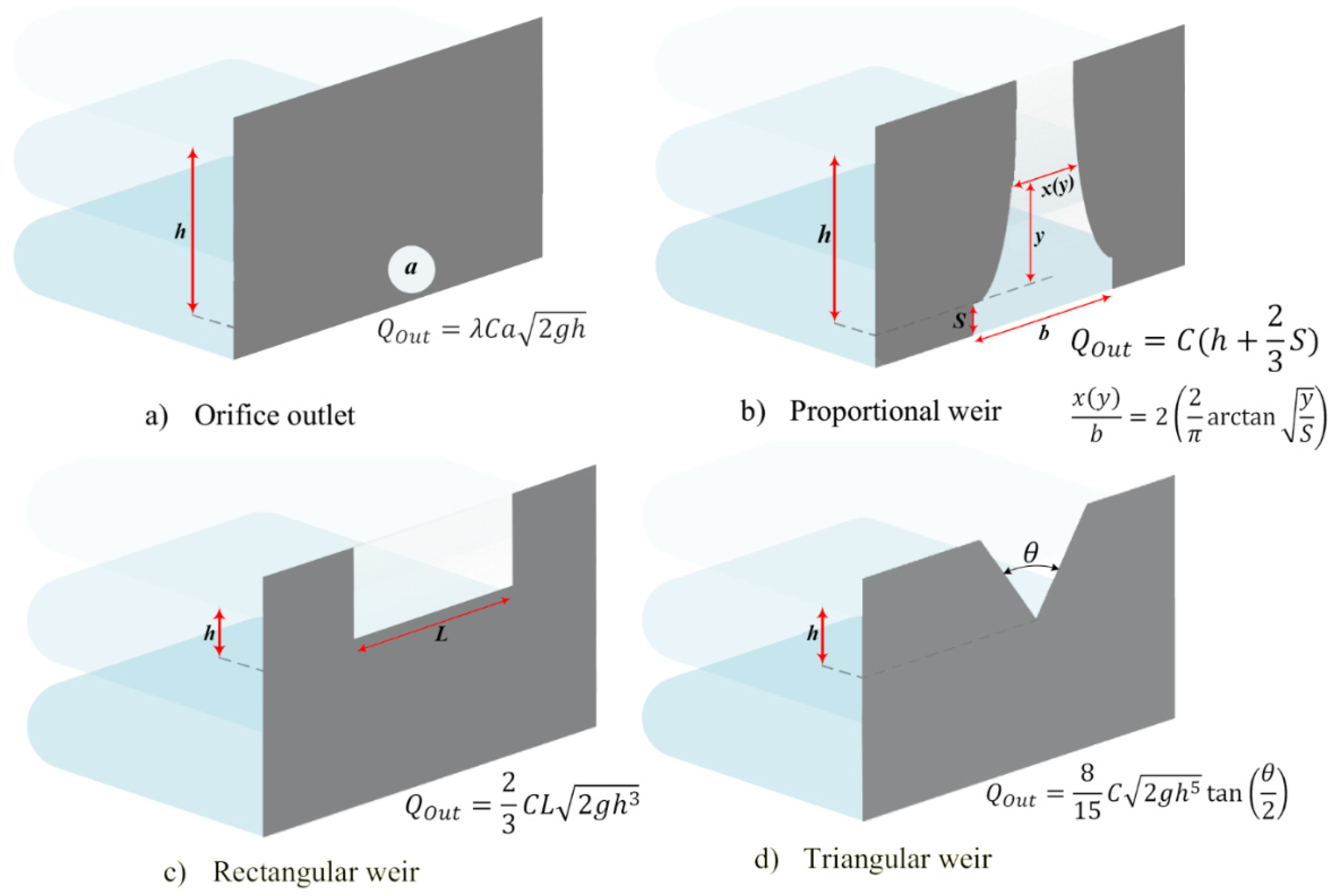 Water 14 00774 g003 550