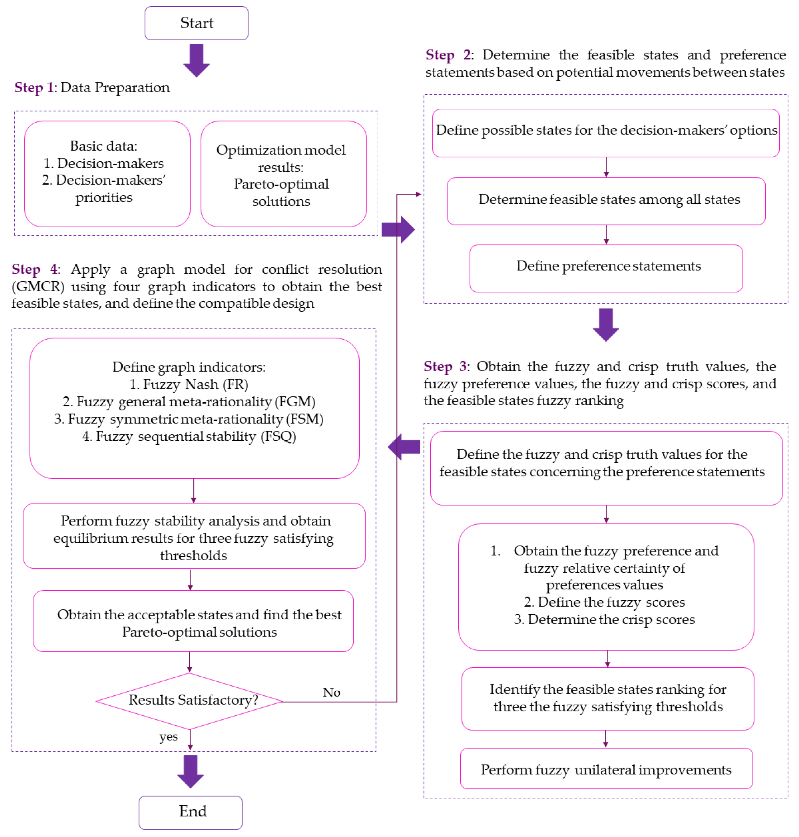 Water 14 00774 g004 550