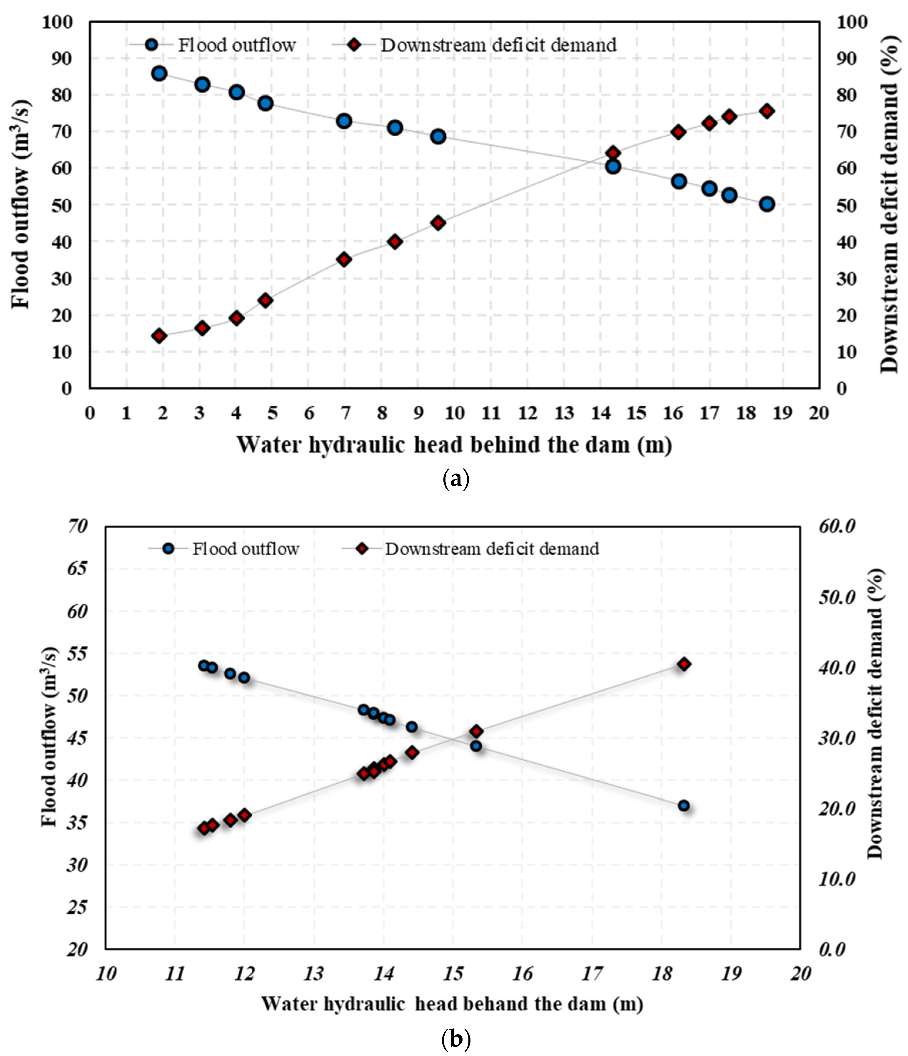 Water 14 00774 g005a 550