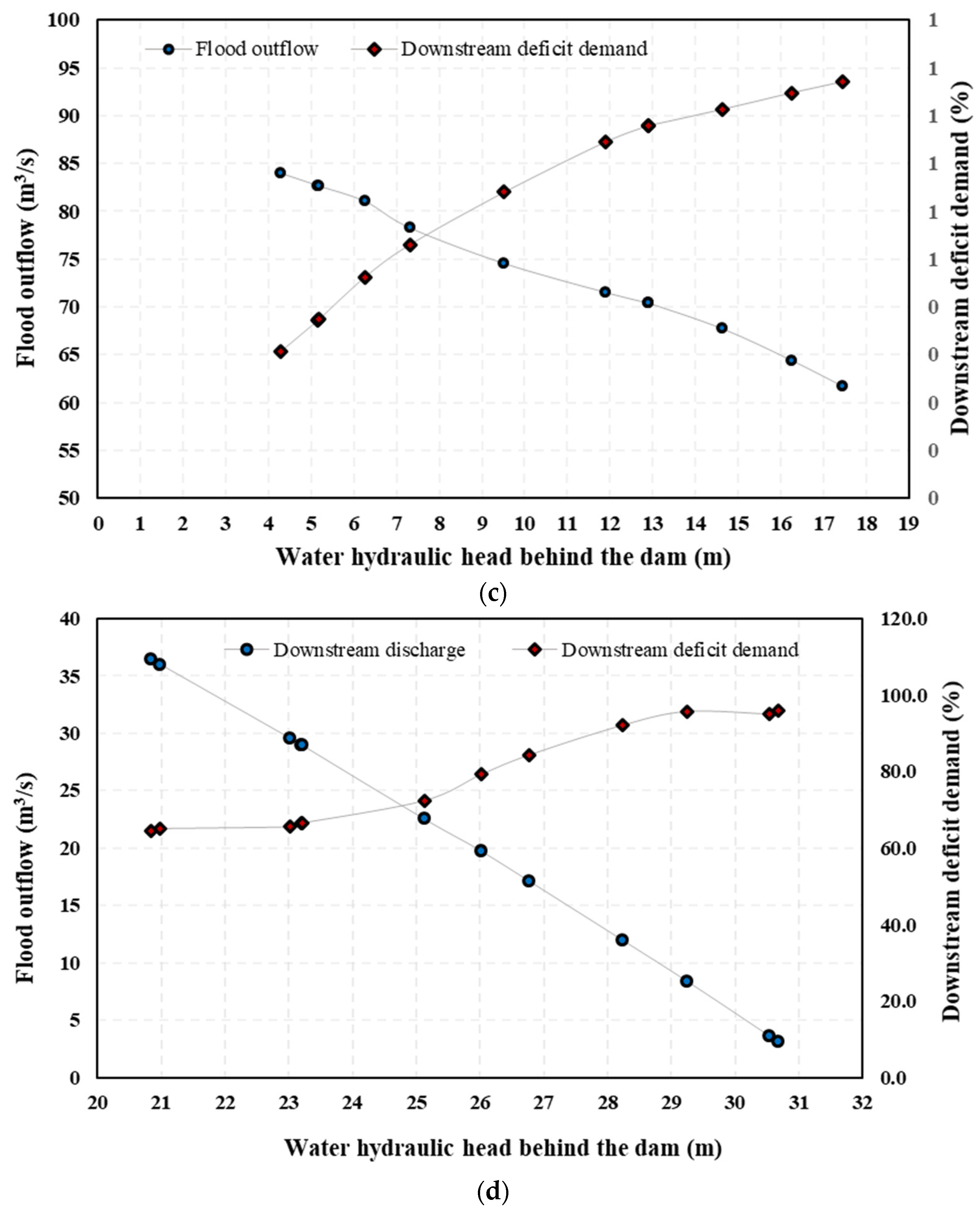 Water 14 00774 g005b 550