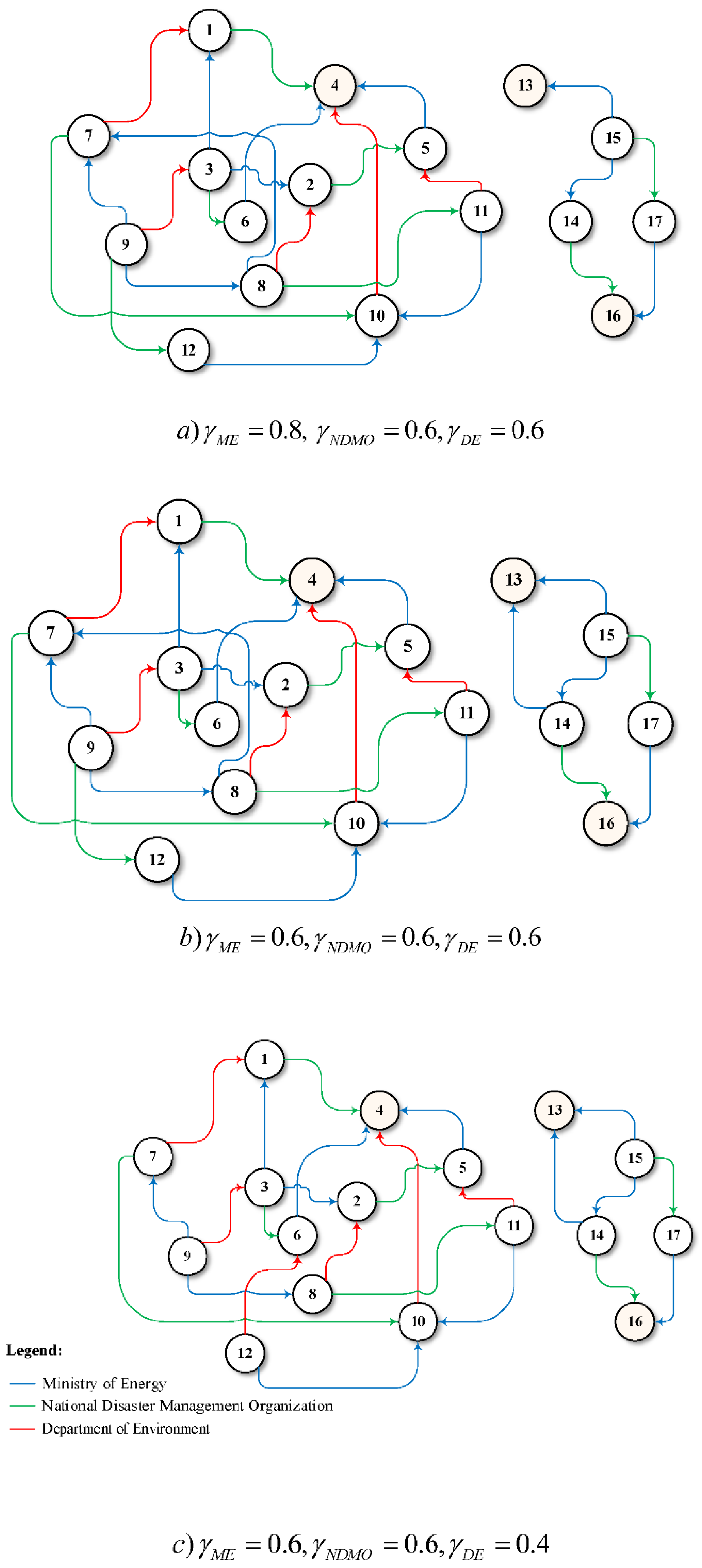 Water 14 00774 g006 550