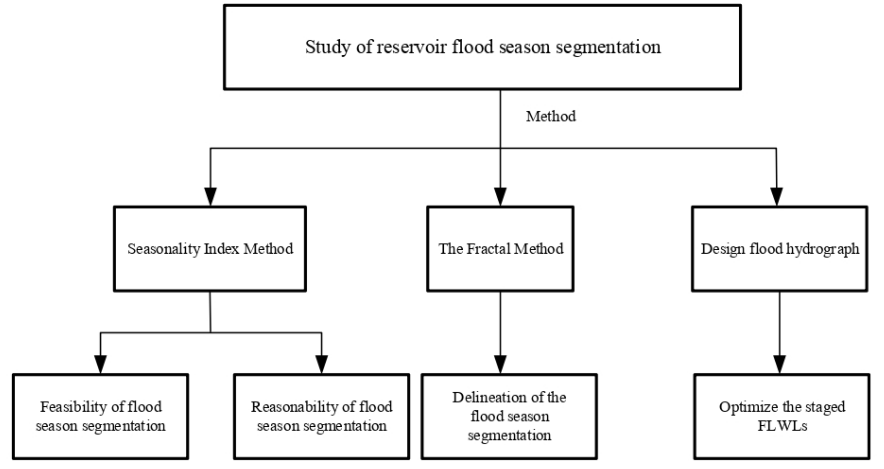 Water 14 00775 g001 550