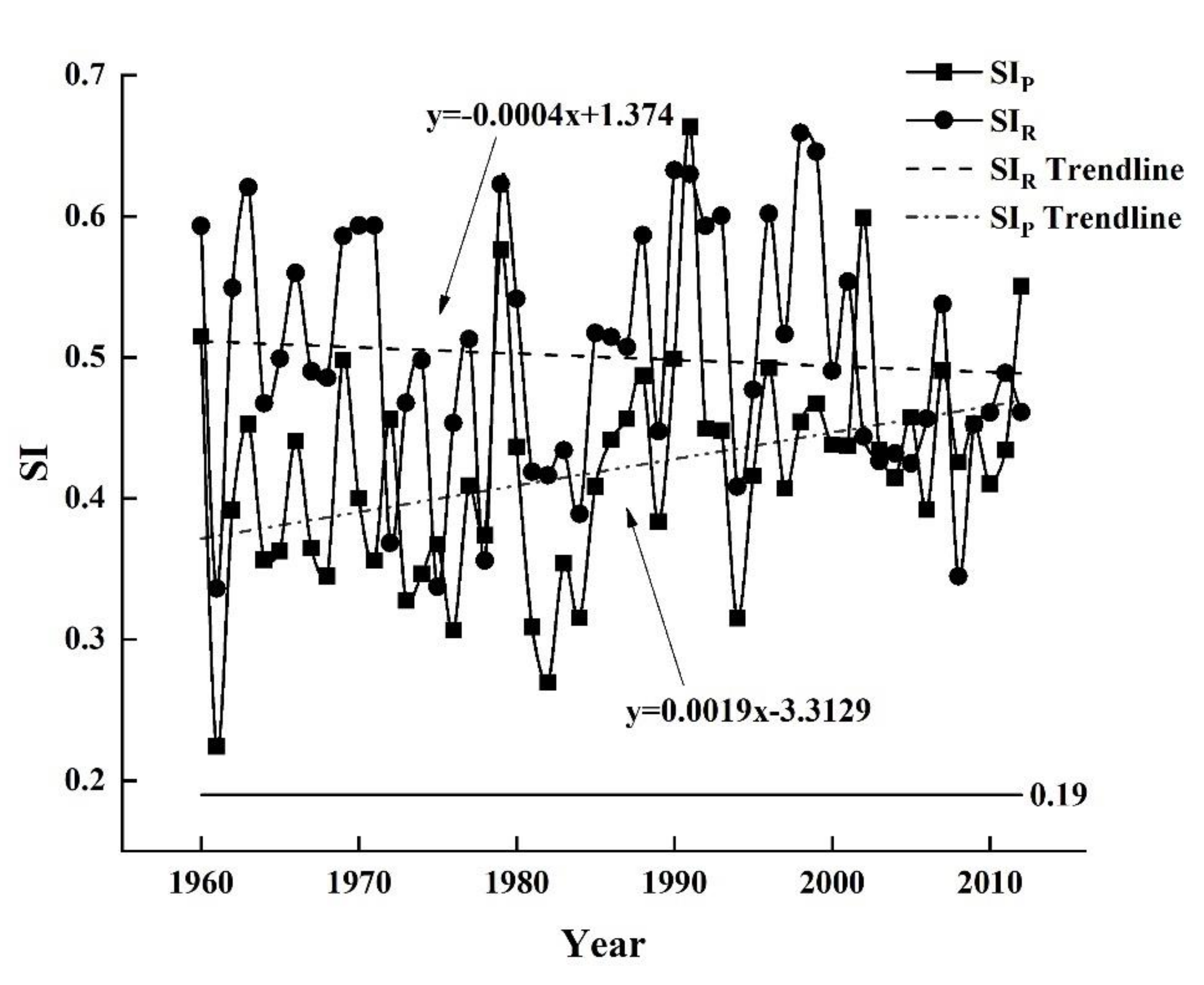 Water 14 00775 g003 550