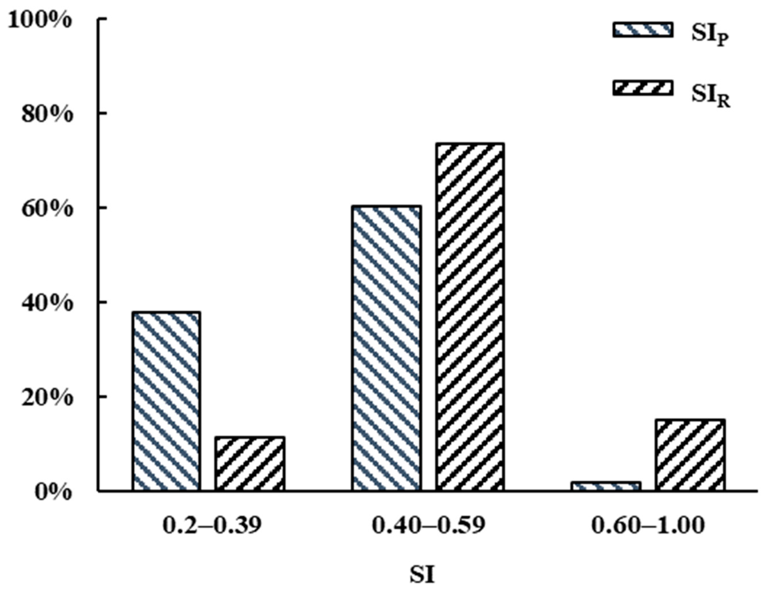 Water 14 00775 g004 550