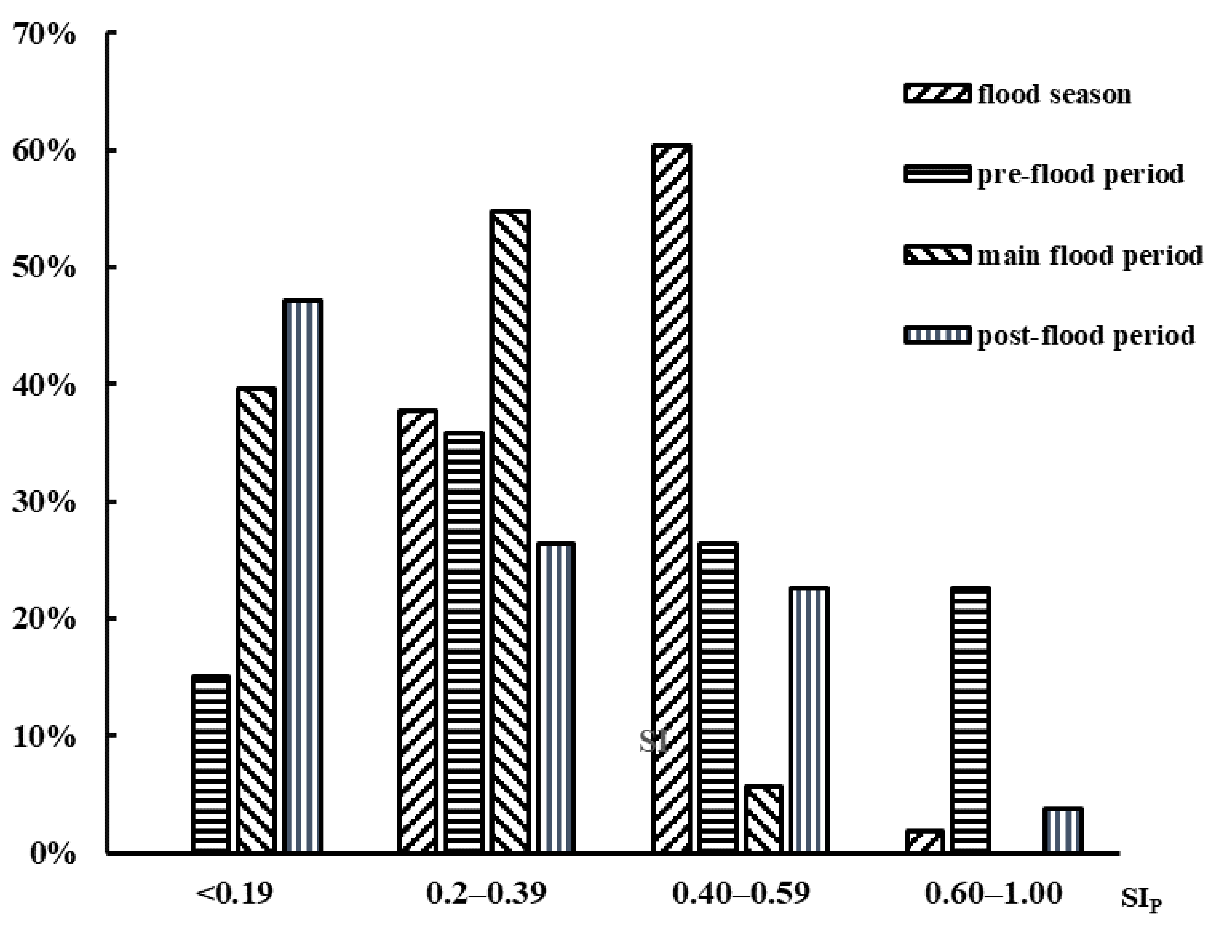 Water 14 00775 g005 550
