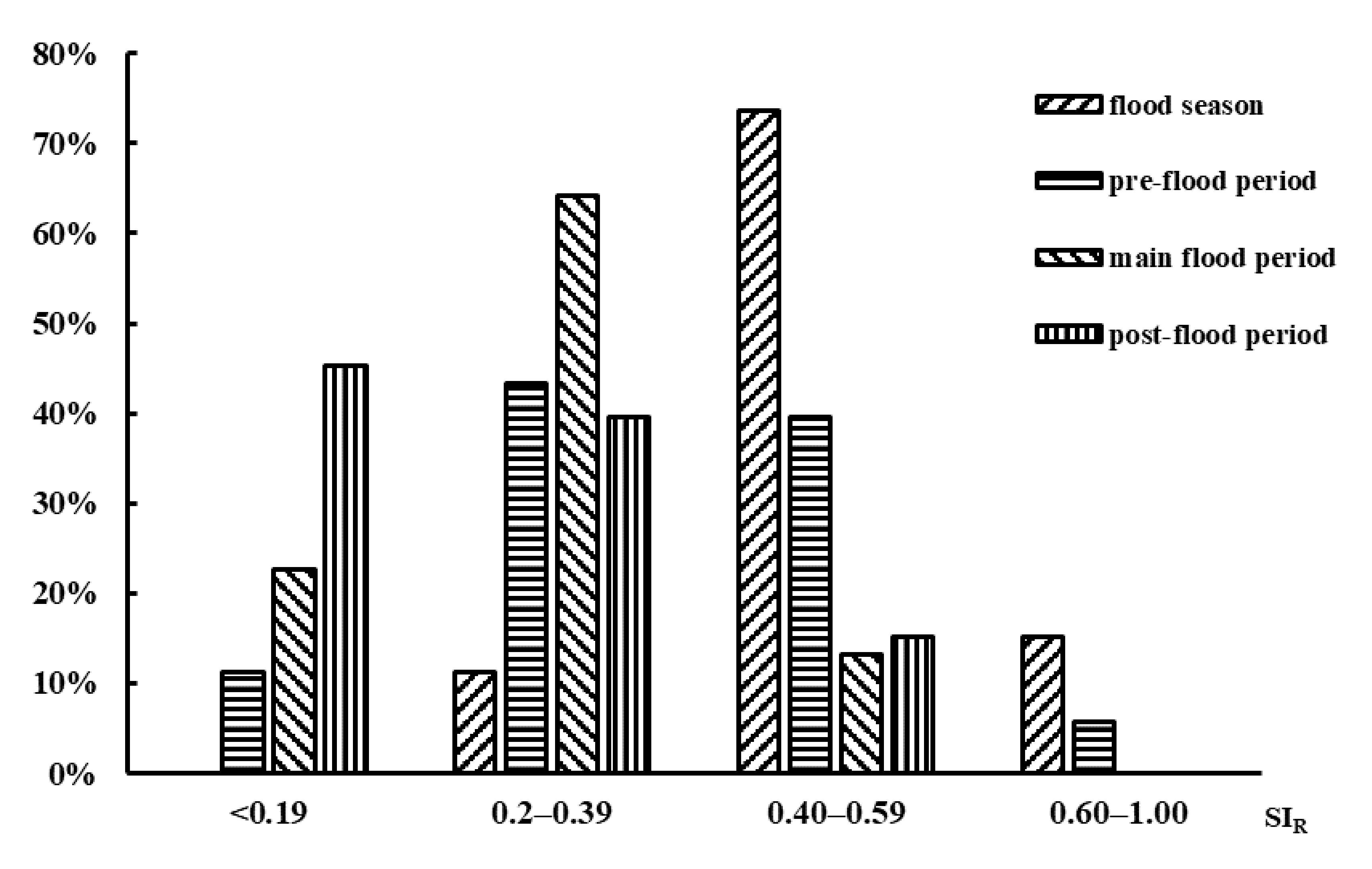 Water 14 00775 g006 550