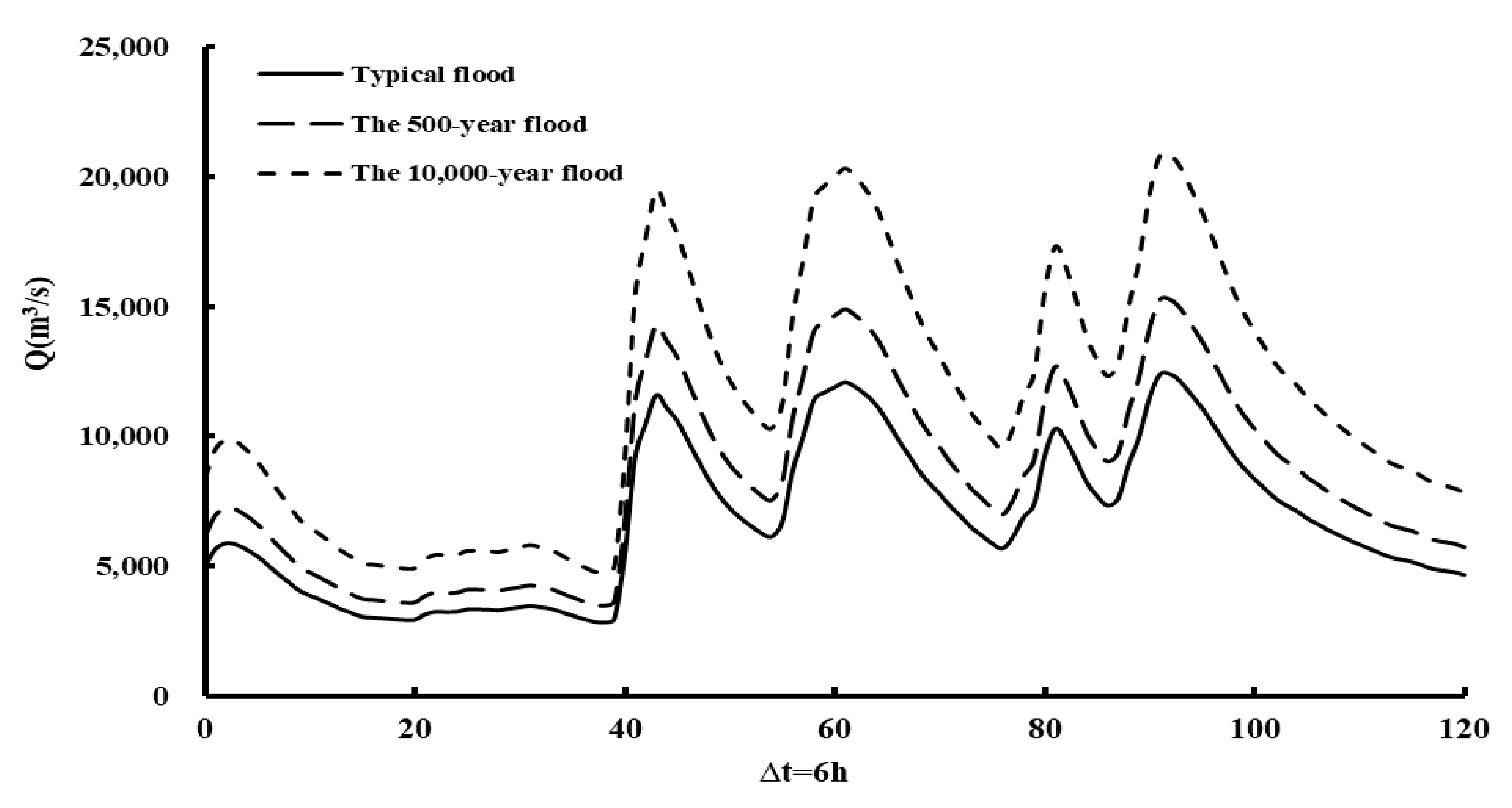 Water 14 00775 g007 550