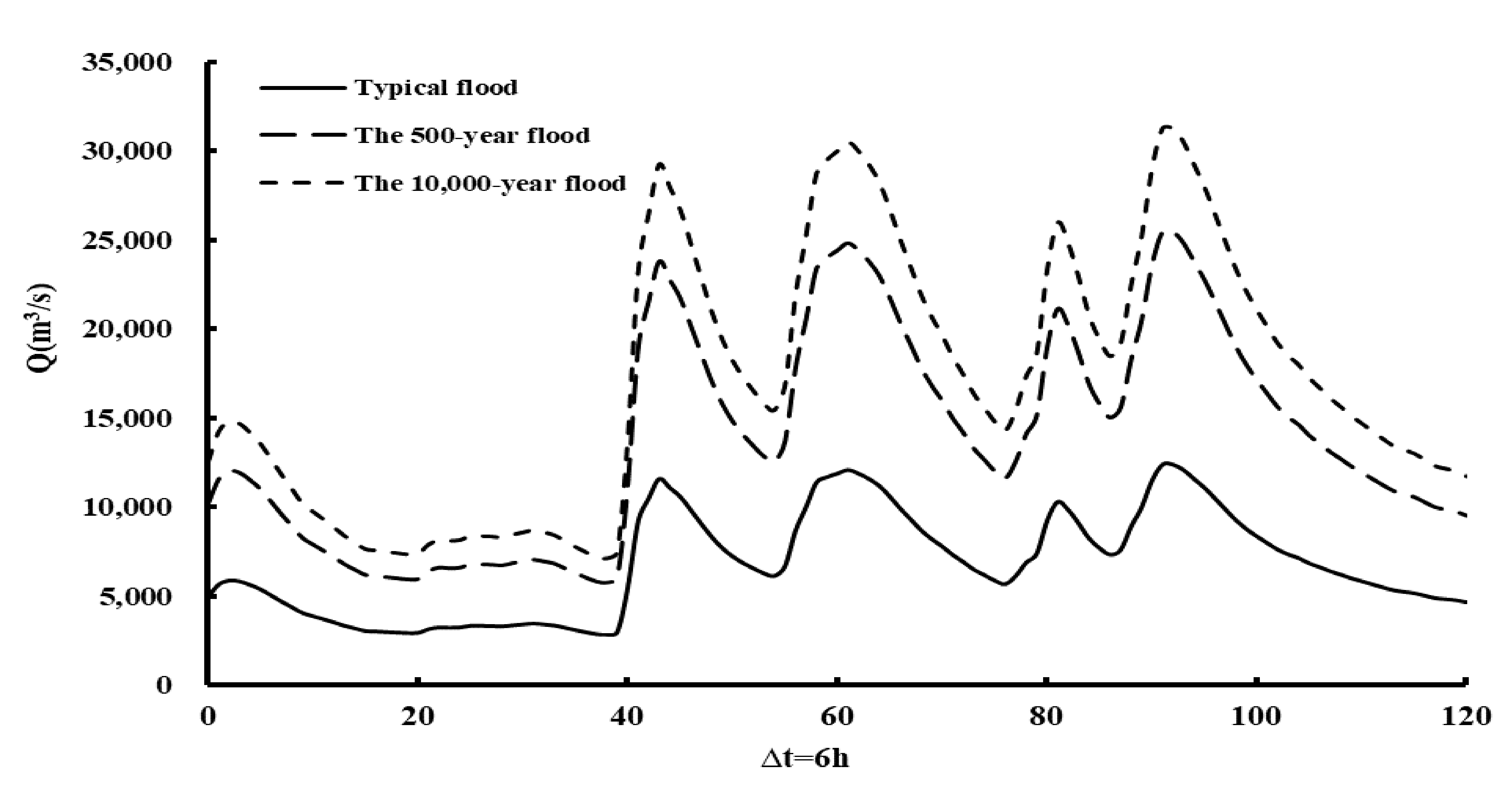 Water 14 00775 g008 550