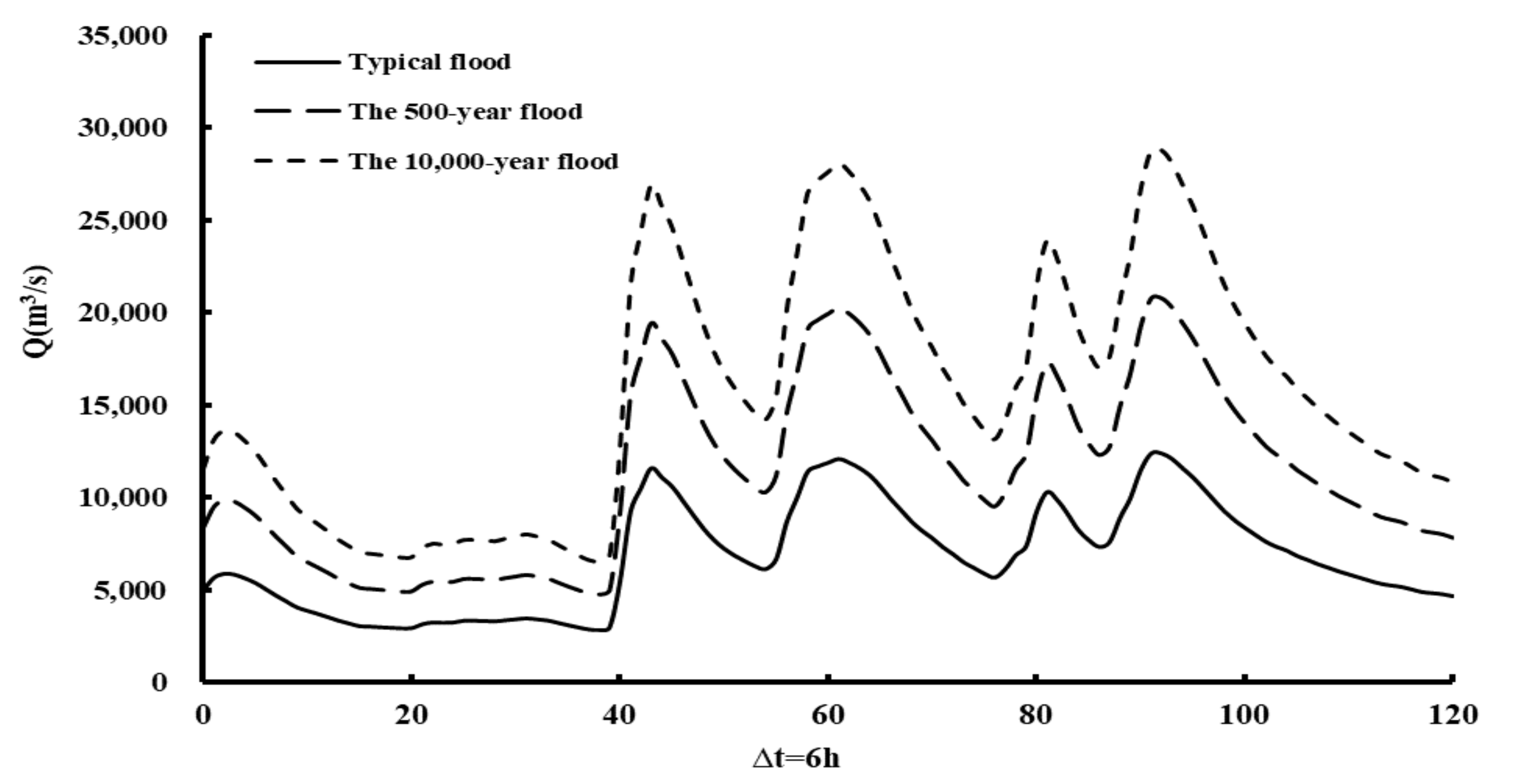 Water 14 00775 g009 550