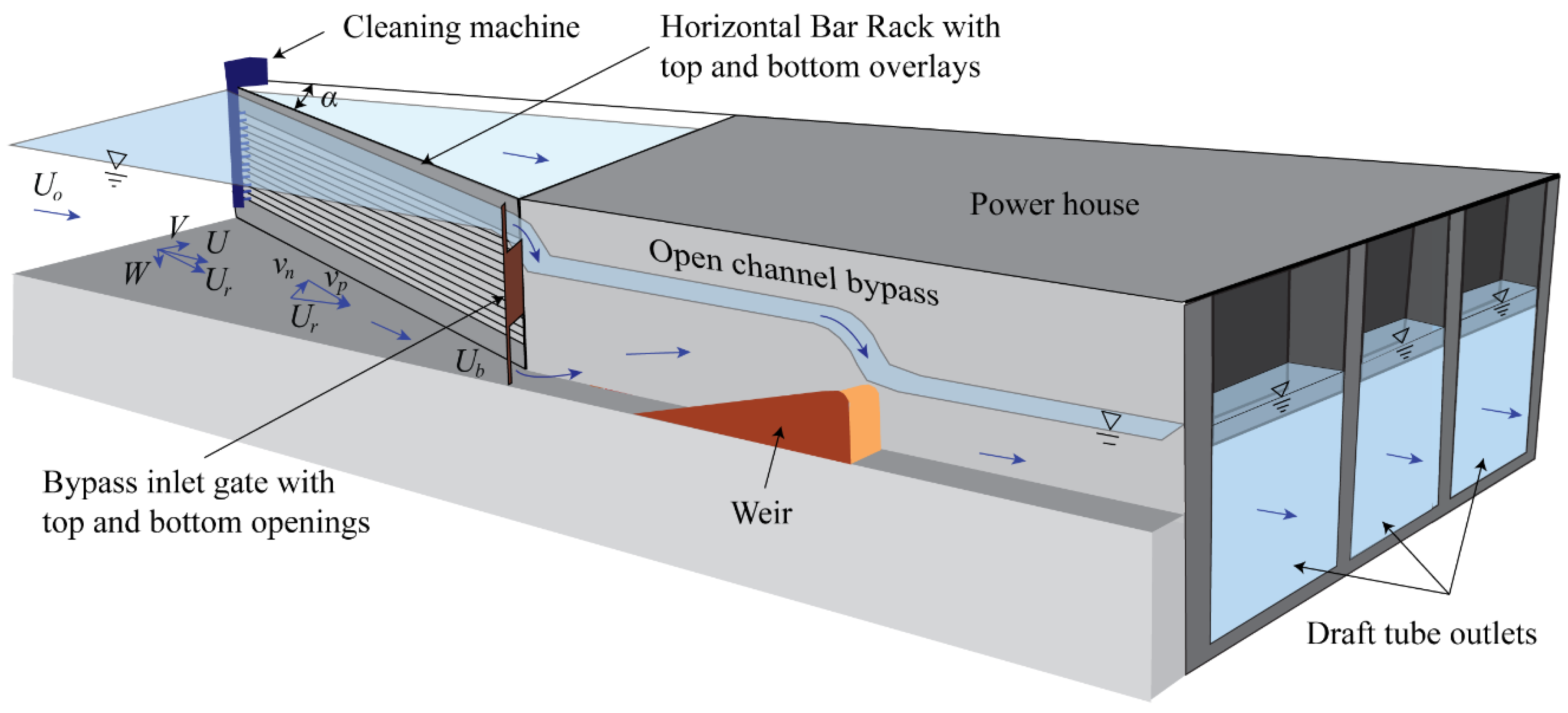 Water 14 00776 g001 550