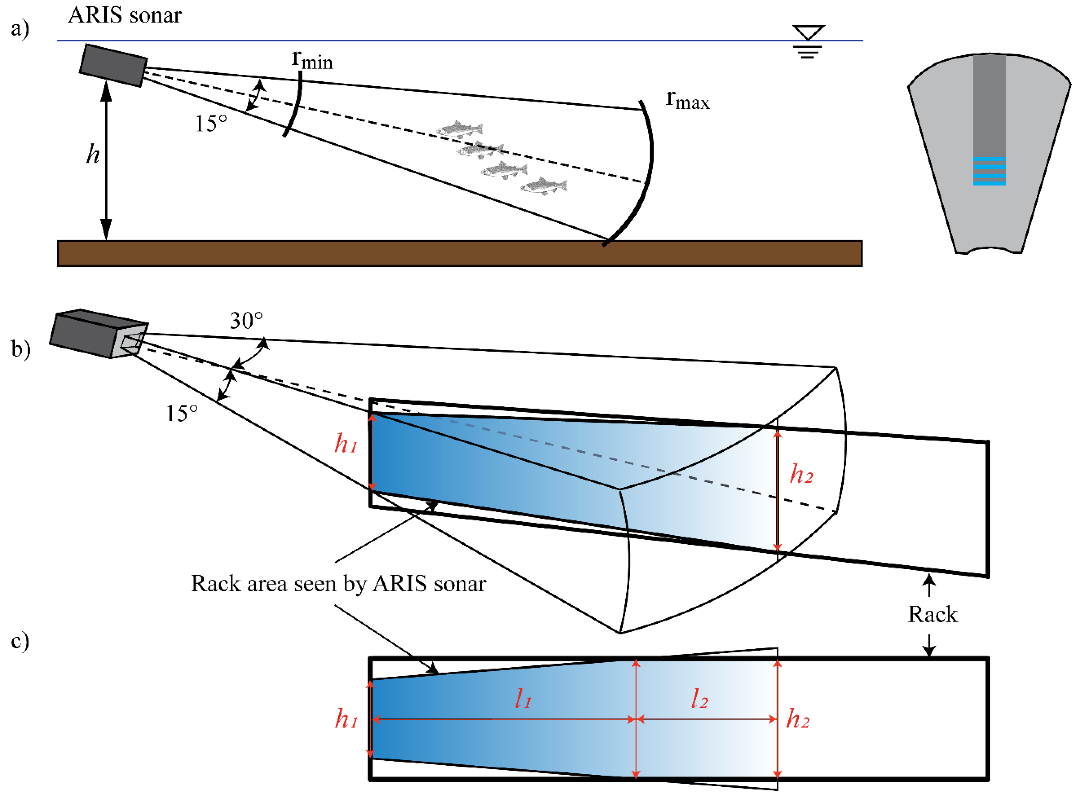 Water 14 00776 g003 550