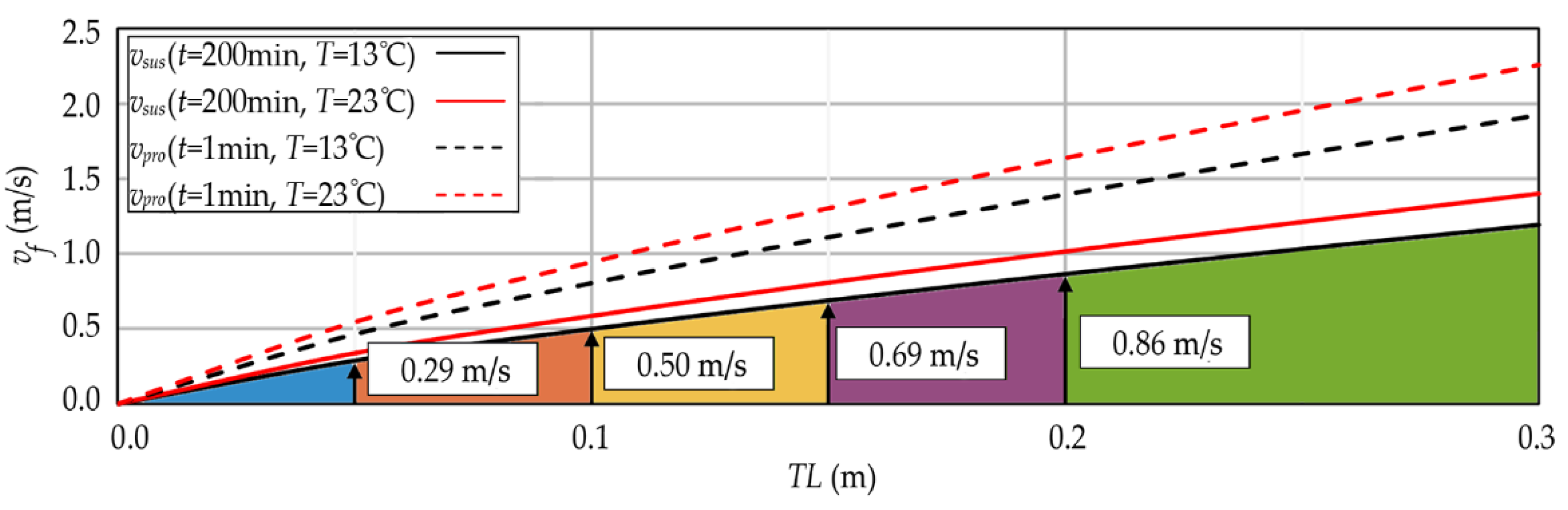 Water 14 00776 g009 550