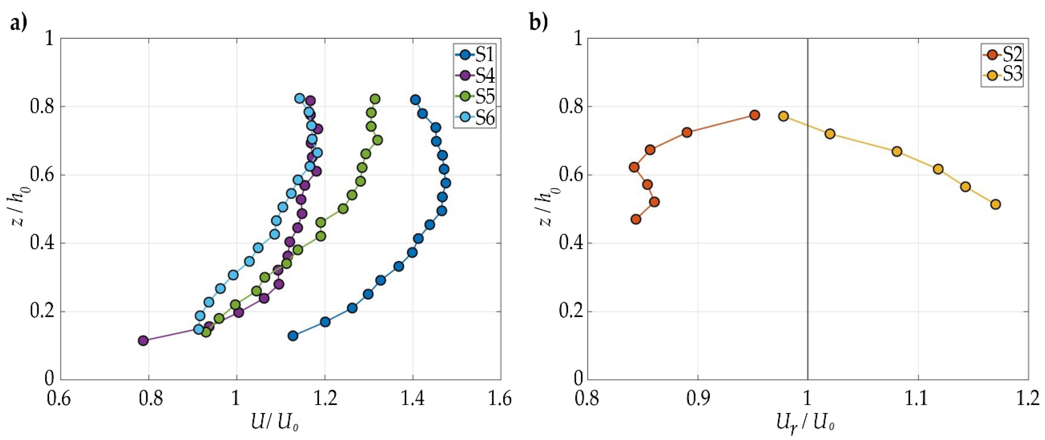 Water 14 00776 g011 550