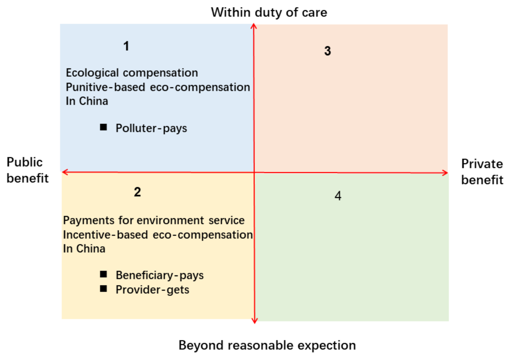 Water 14 00777 g001 550