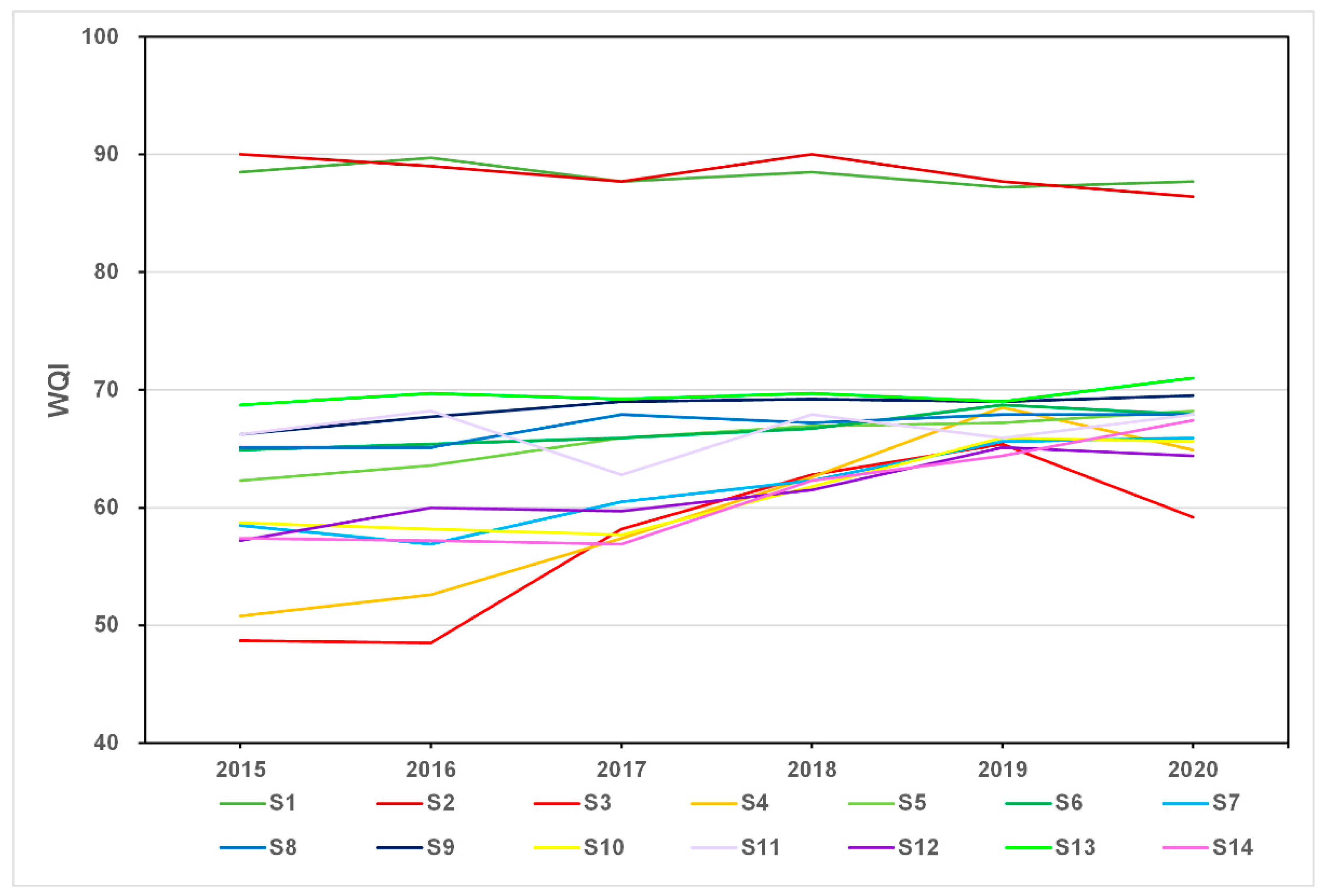 Water 14 00778 g003 550