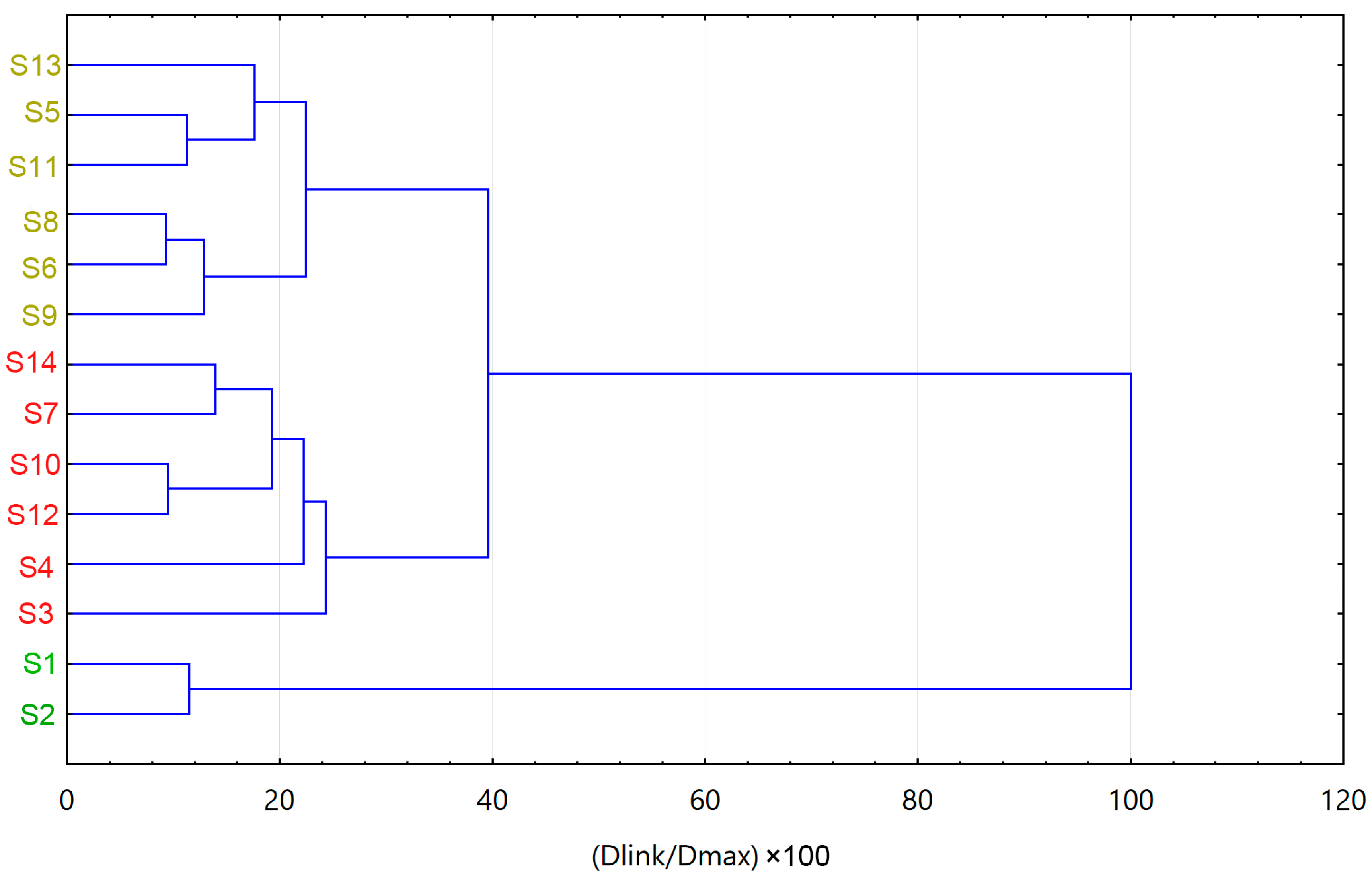 Water 14 00778 g004 550