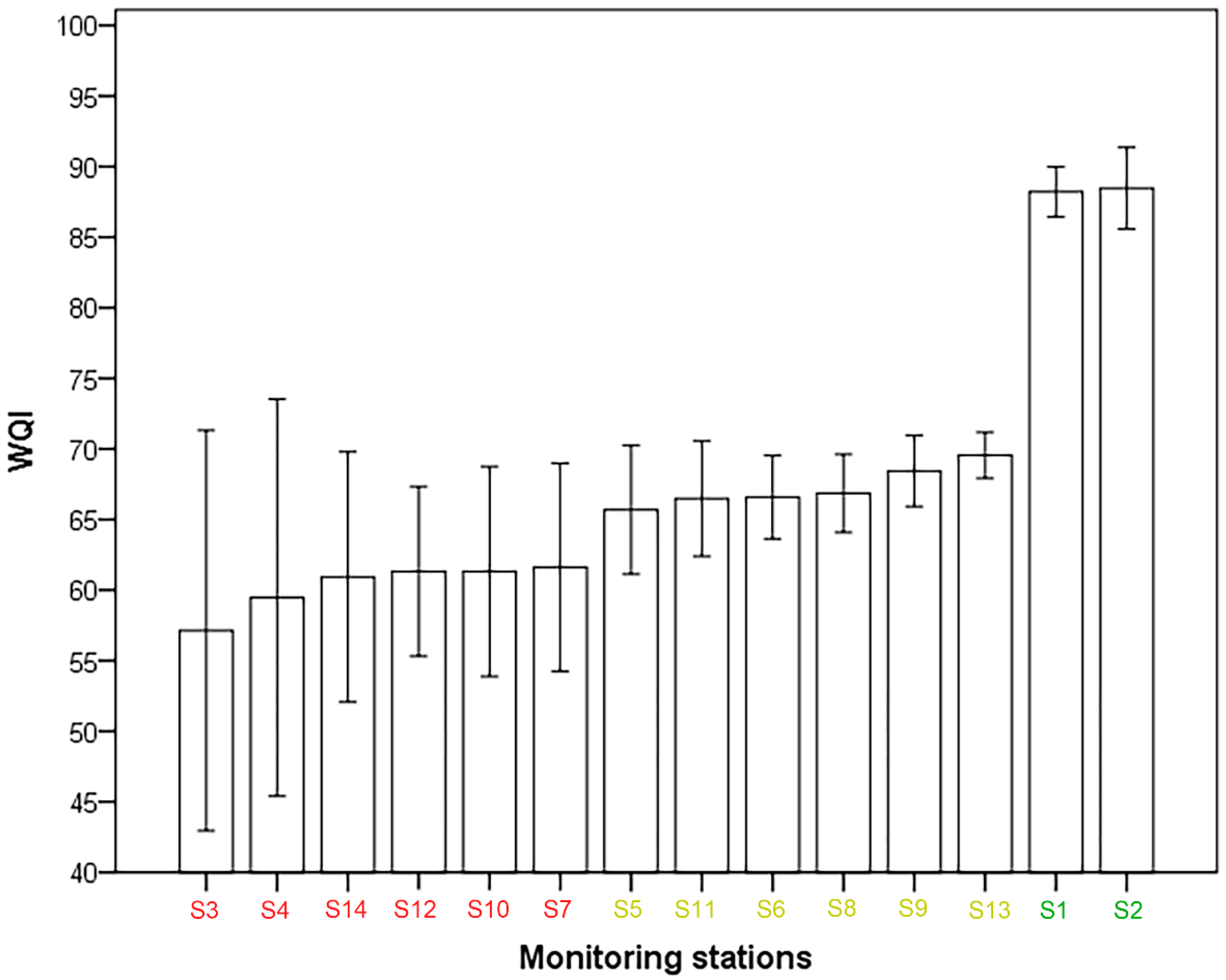 Water 14 00778 g005 550