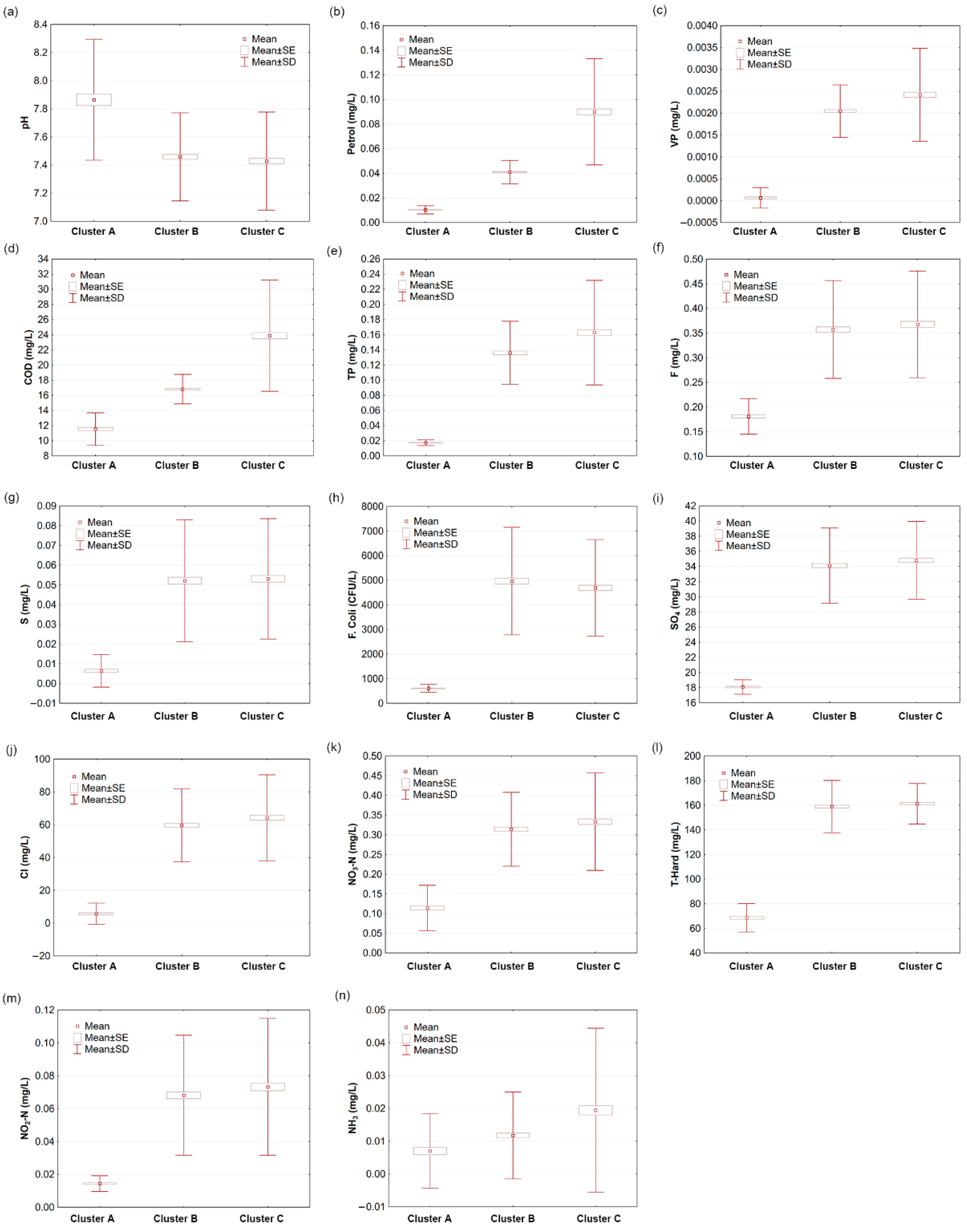 Water 14 00778 g006 550