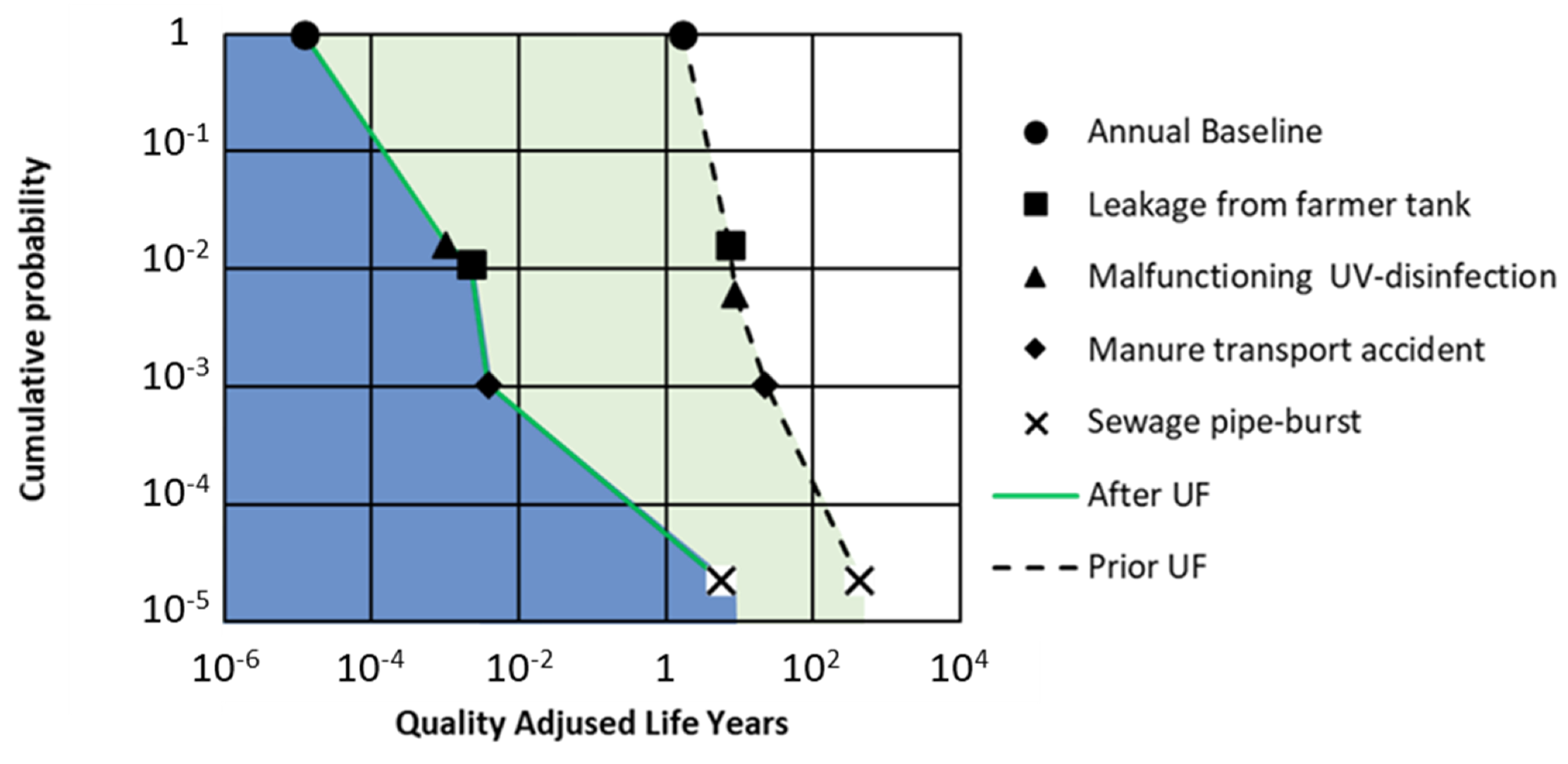 Water 14 00782 g003 Water 14 00782 g003