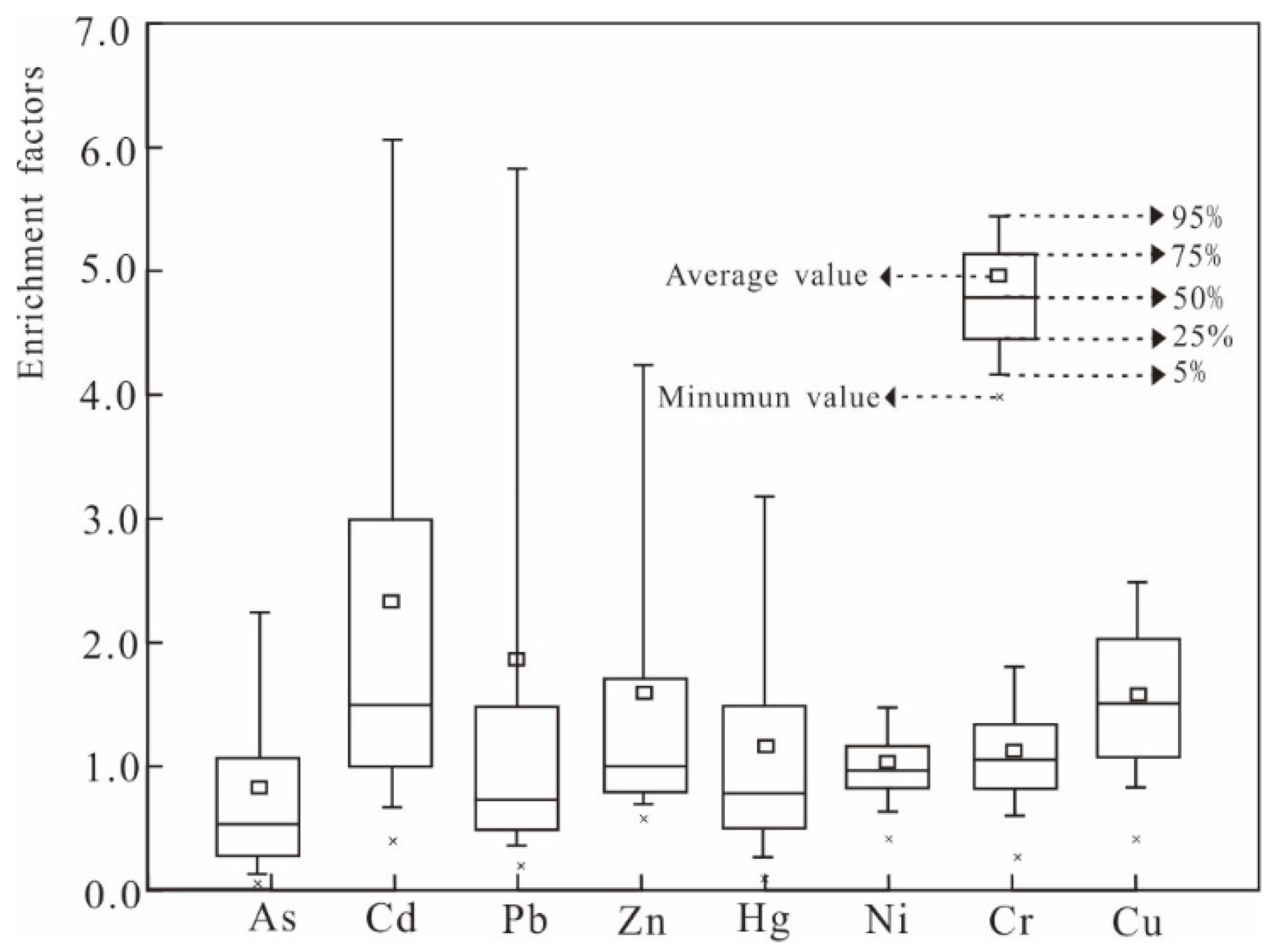 Water 14 00783 g002 550