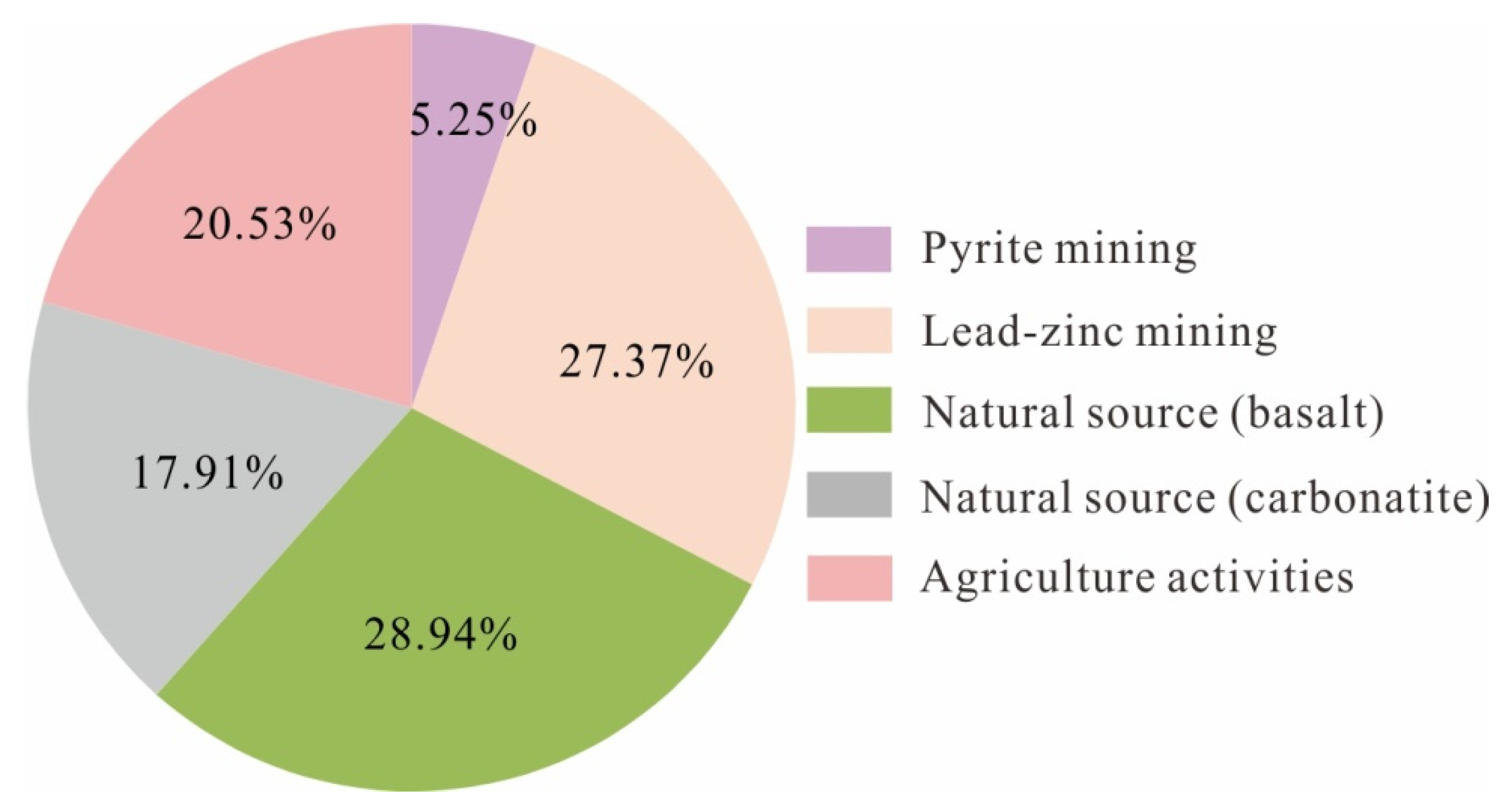 Water 14 00783 g004 550