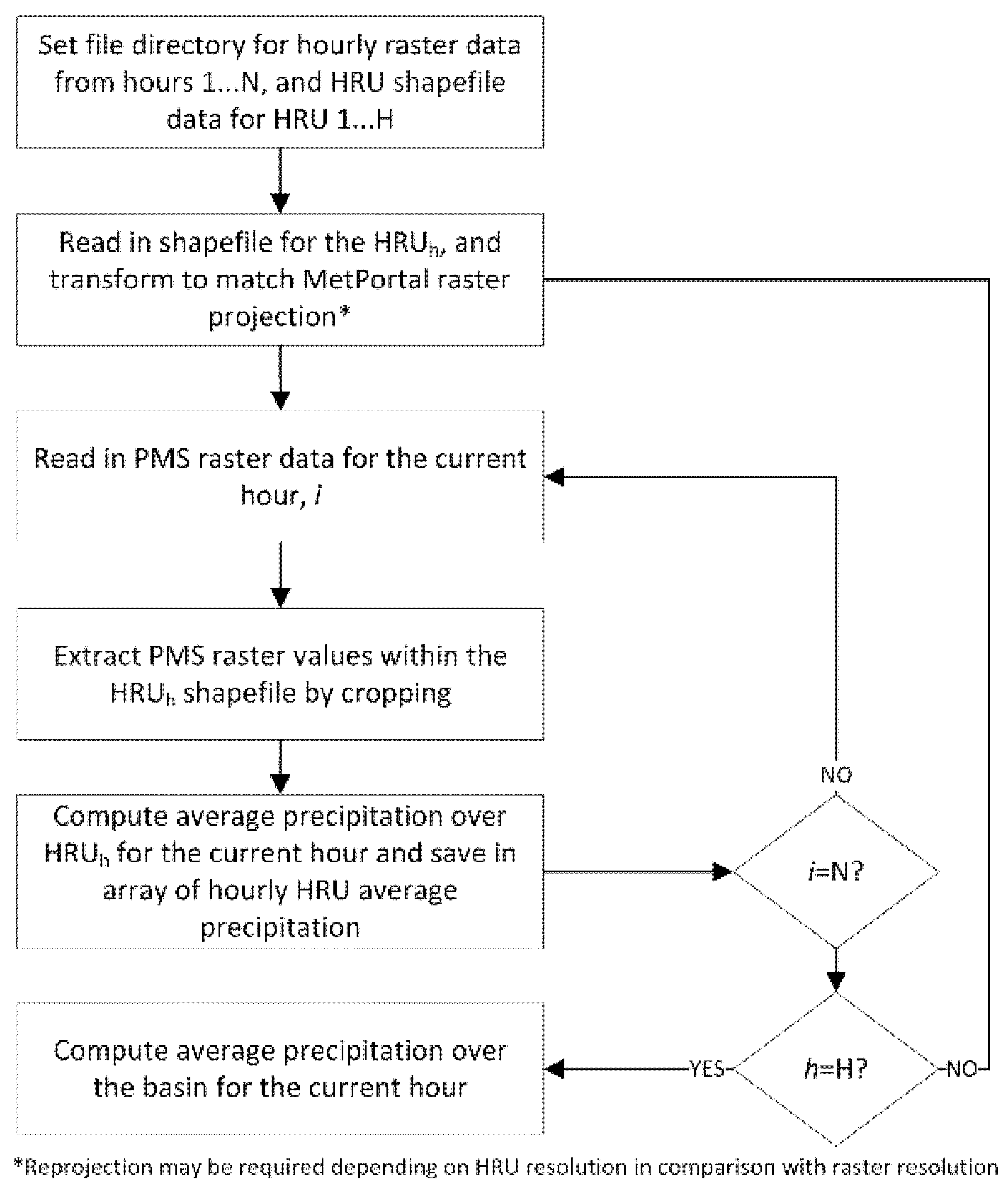 Water 14 00785 g002 550