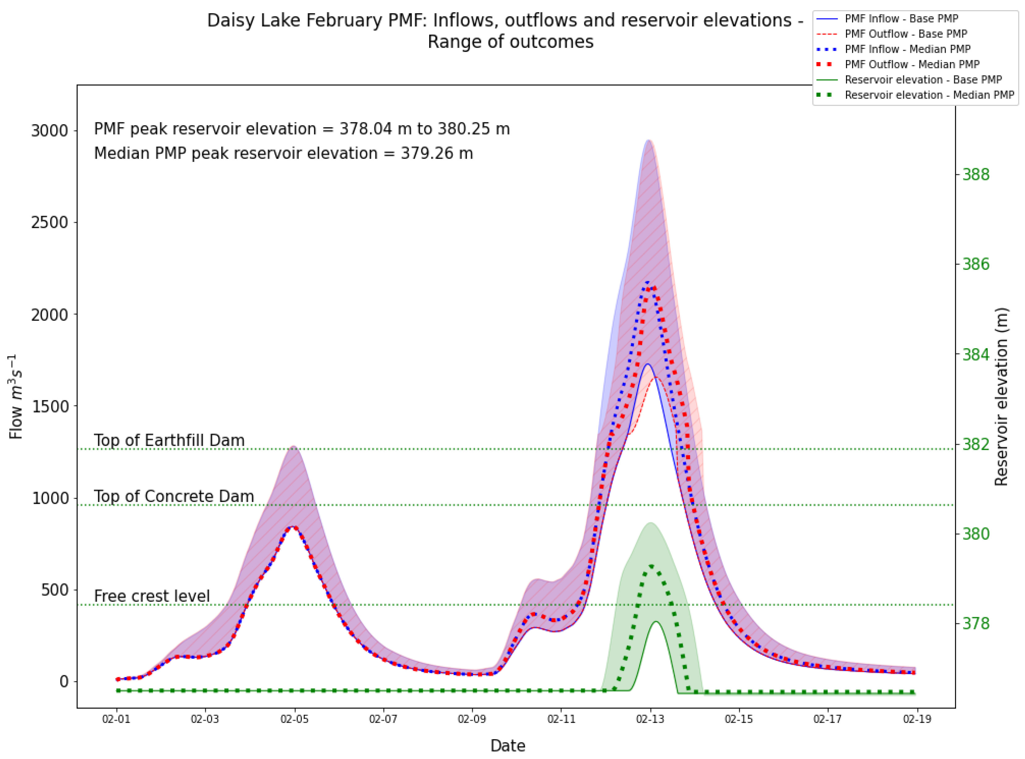 Water 14 00785 g007 550