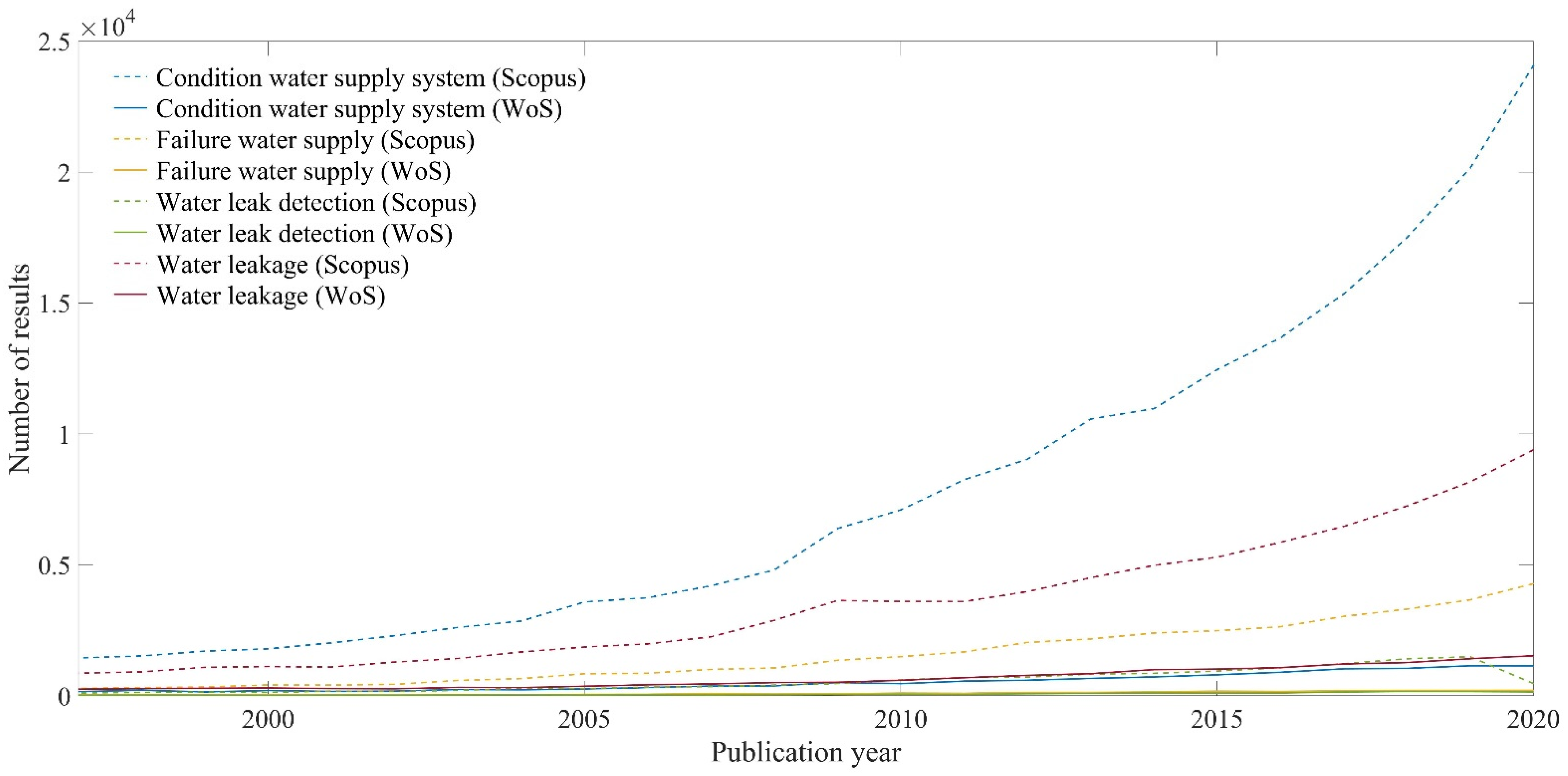 Water 14 00786 g002 Water 14 00786 g002