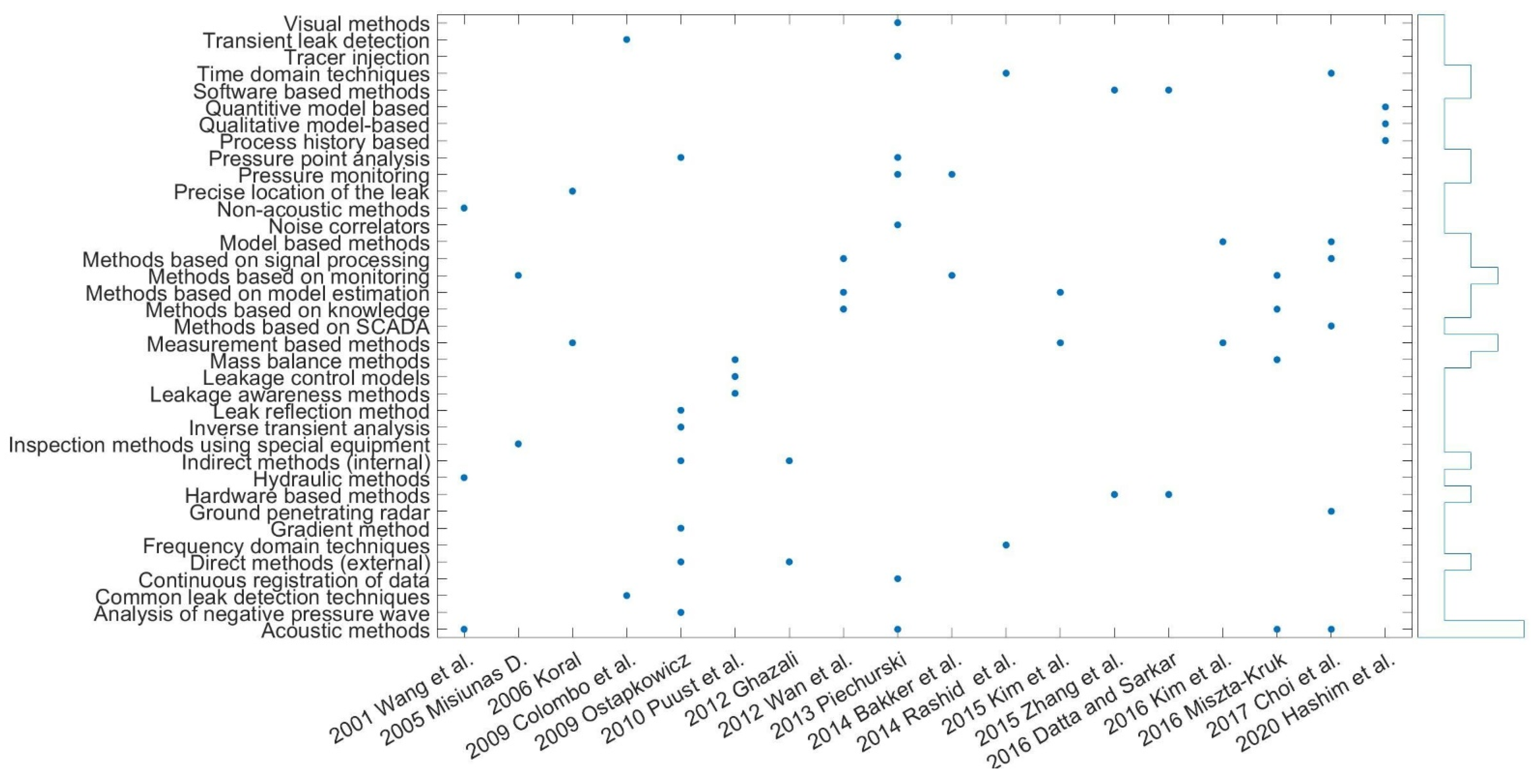 Water 14 00786 g004 Water 14 00786 g004