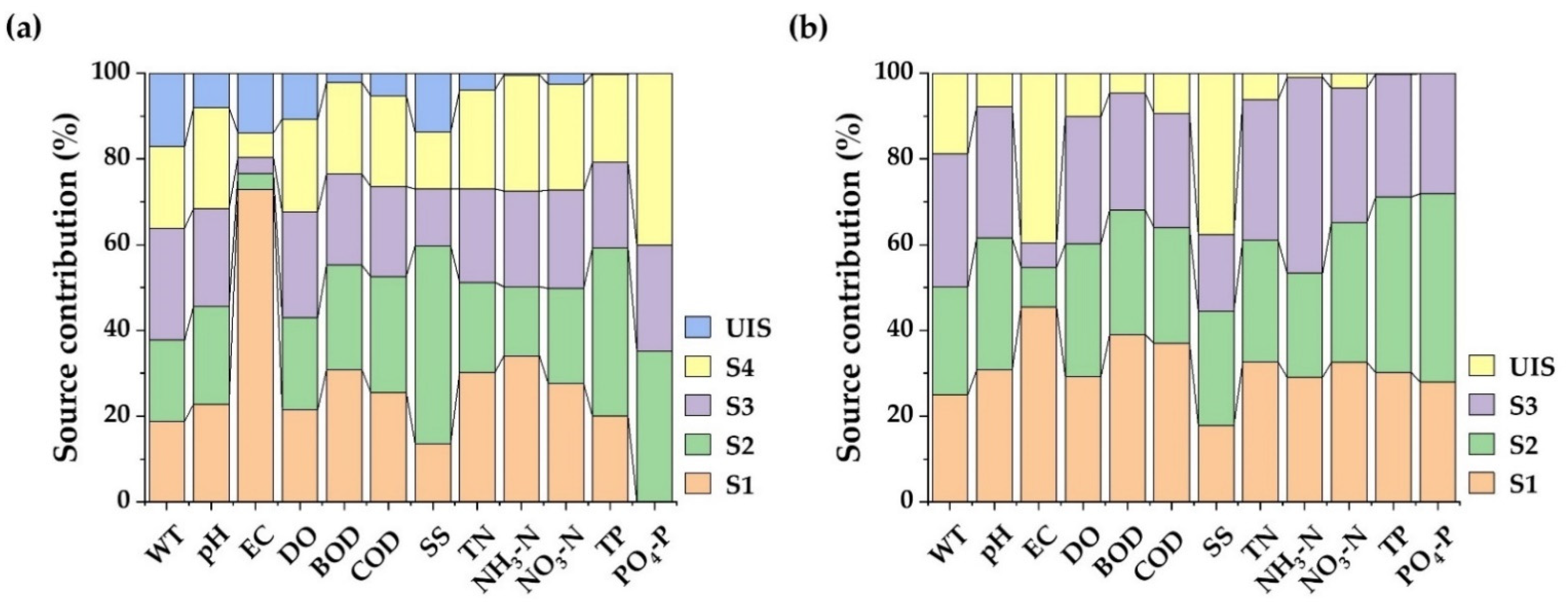 Water 14 00793 g006 550