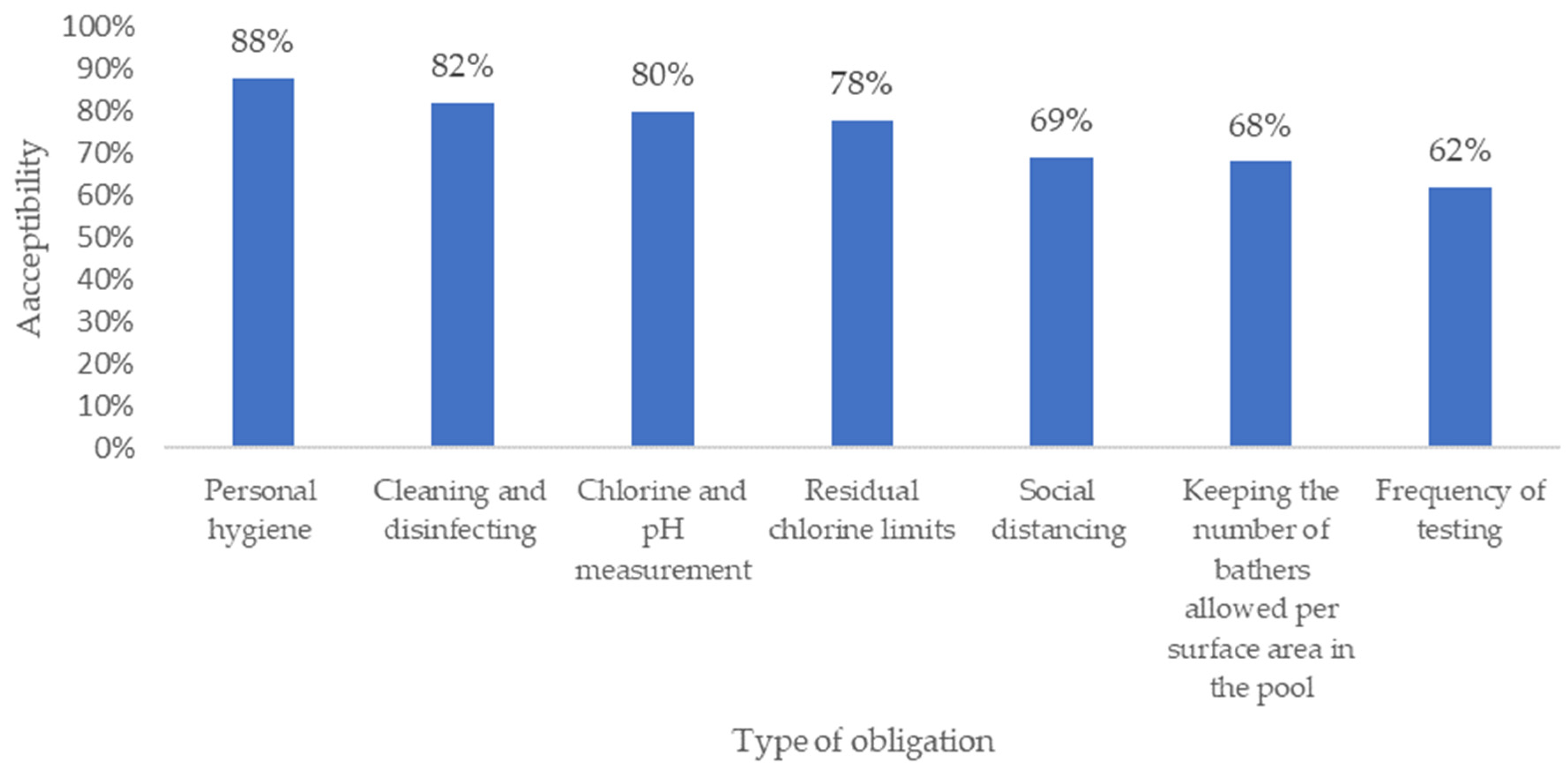 Water 14 00796 g001 550