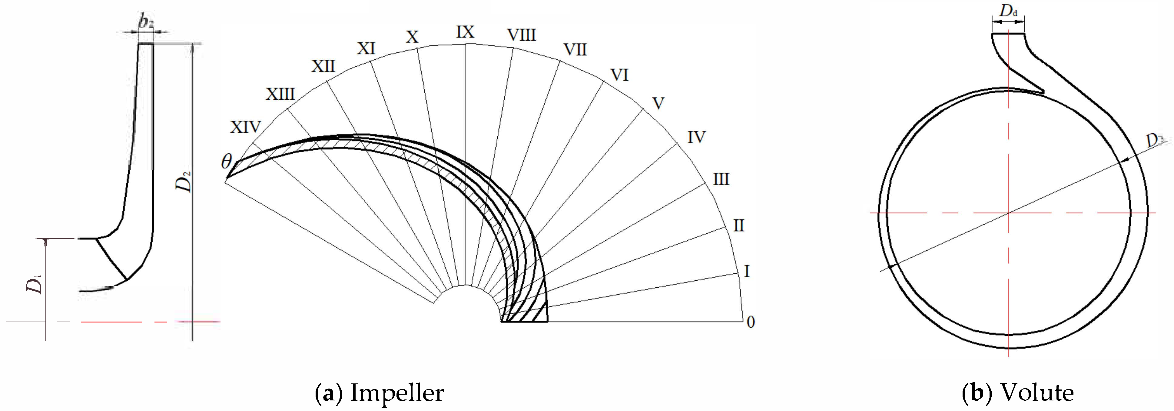 Water 14 00798 g001 550