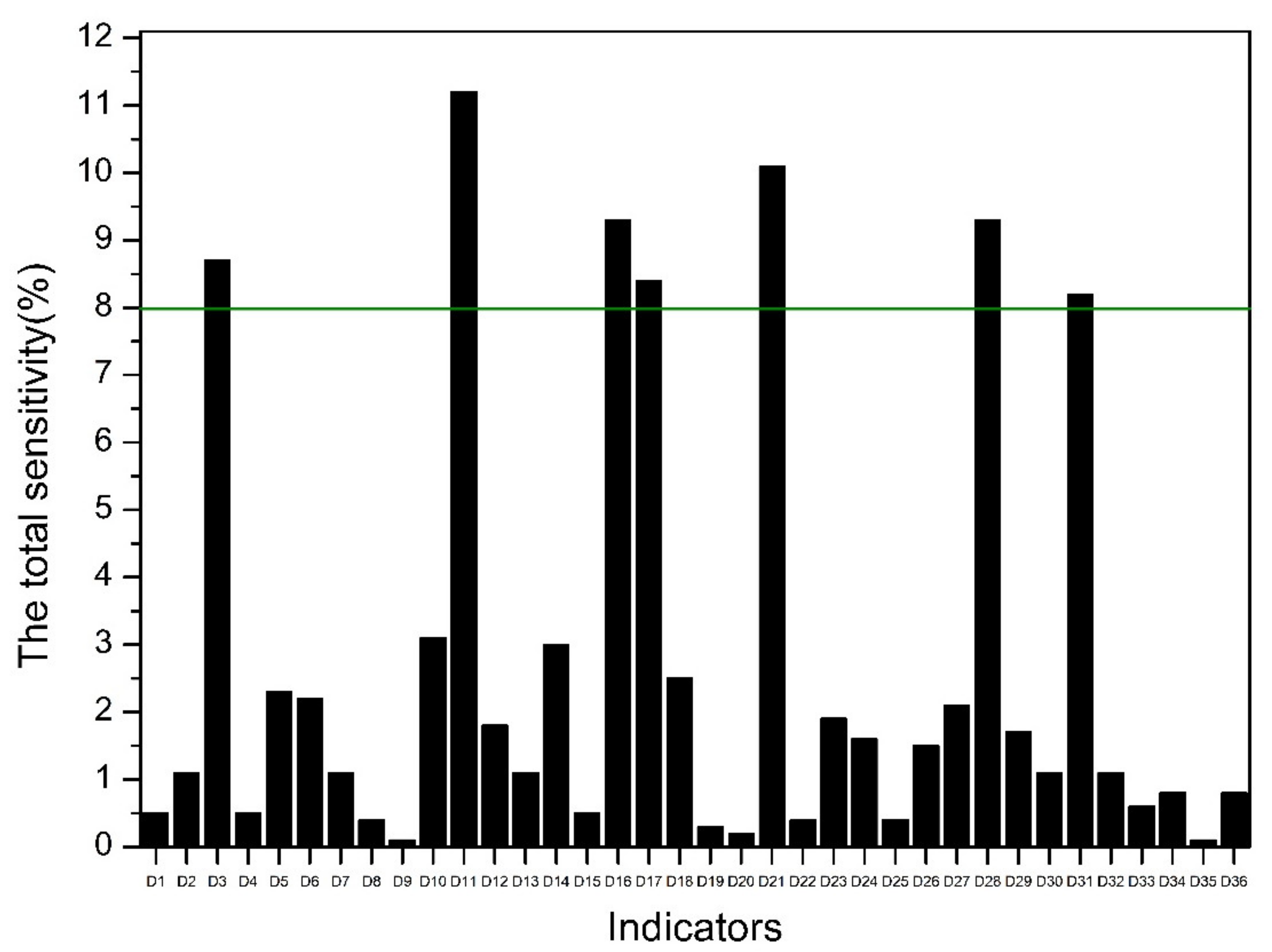 Water 14 00802 g004 550