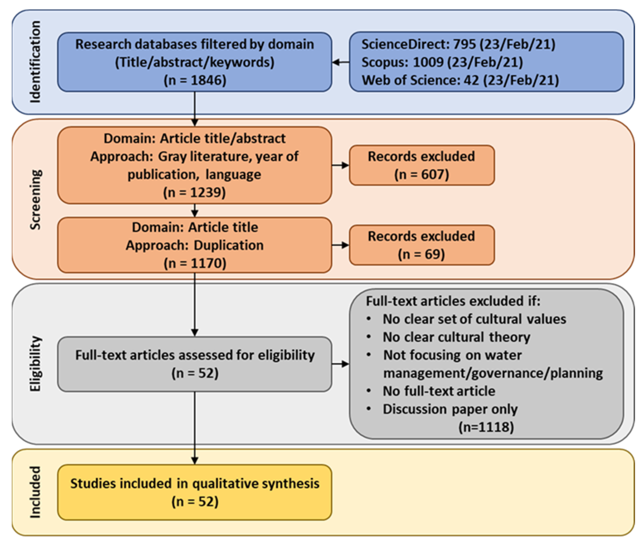 Water 14 00803 g001 550