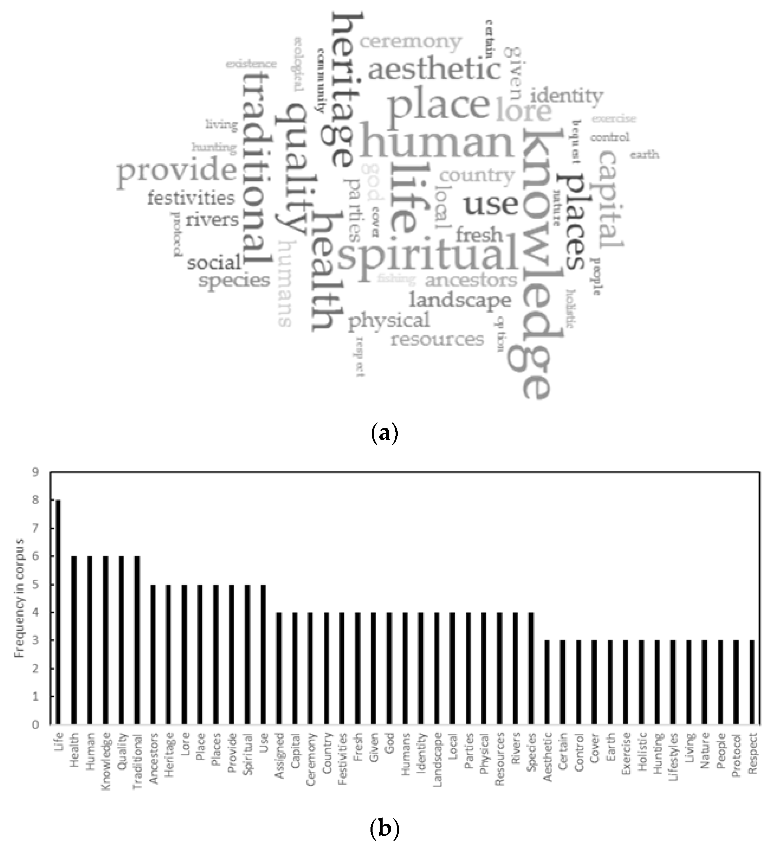 Water 14 00803 g003 550