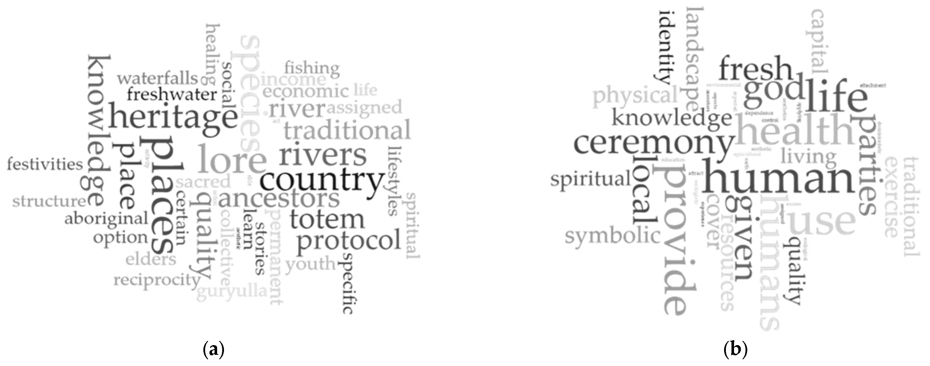 Water 14 00803 g004 550