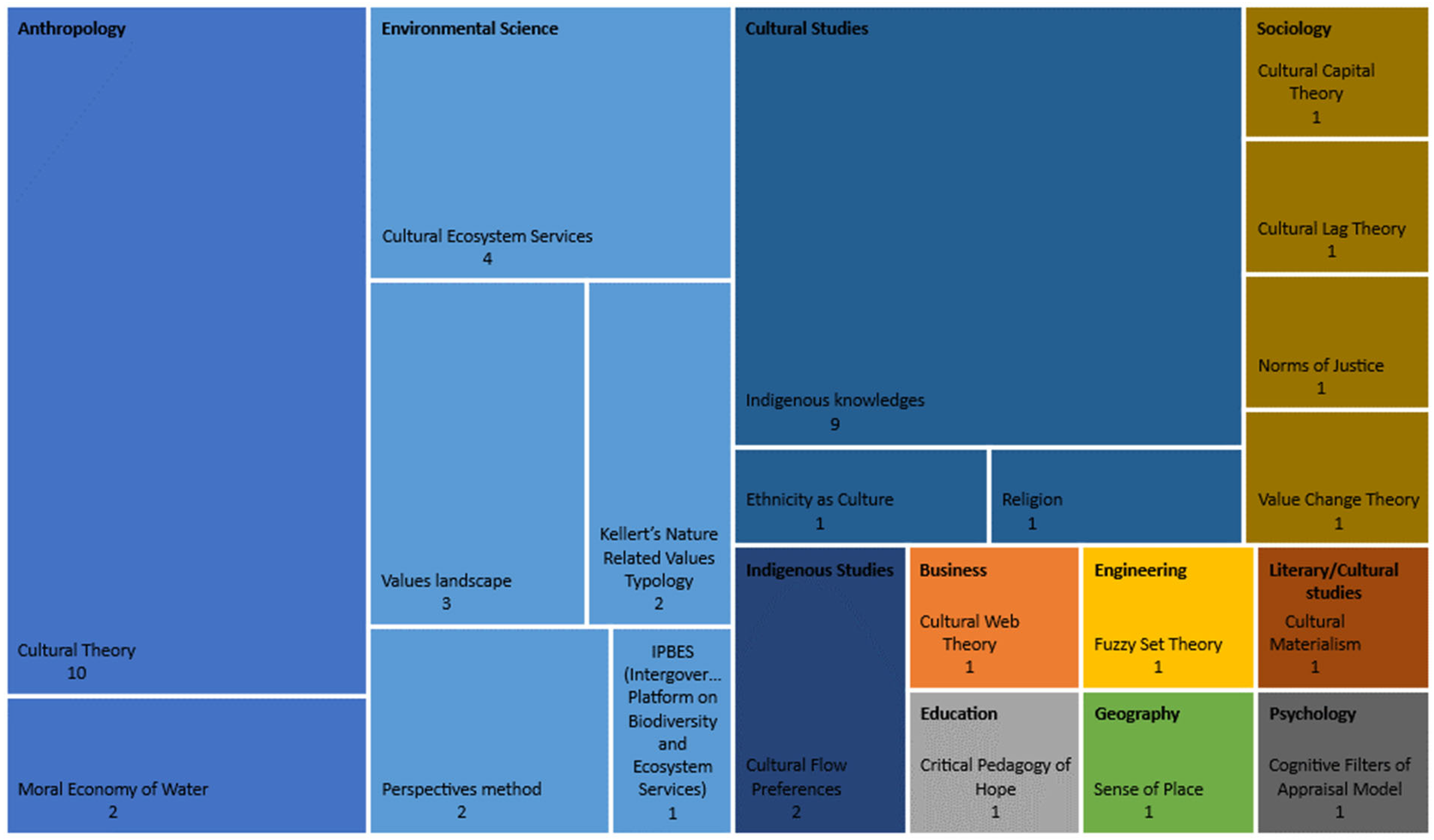 Water 14 00803 g005 550