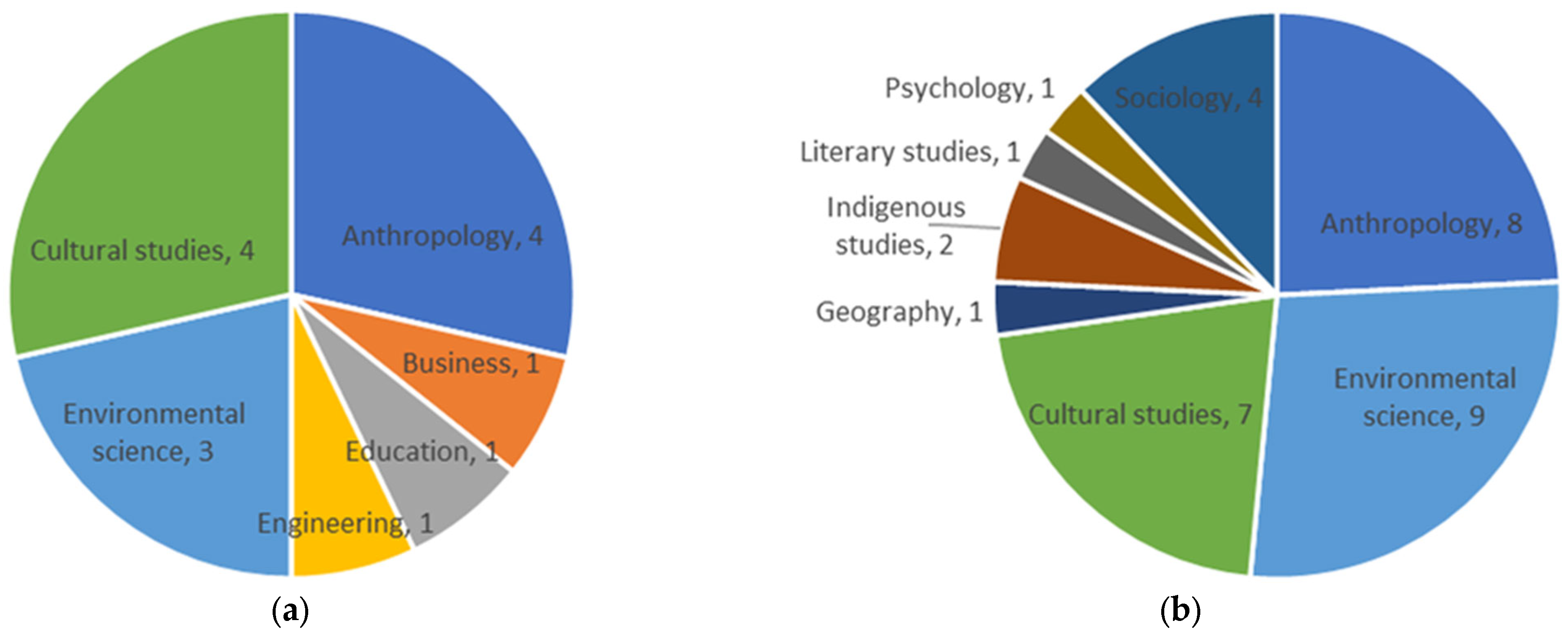 Water 14 00803 g006 550
