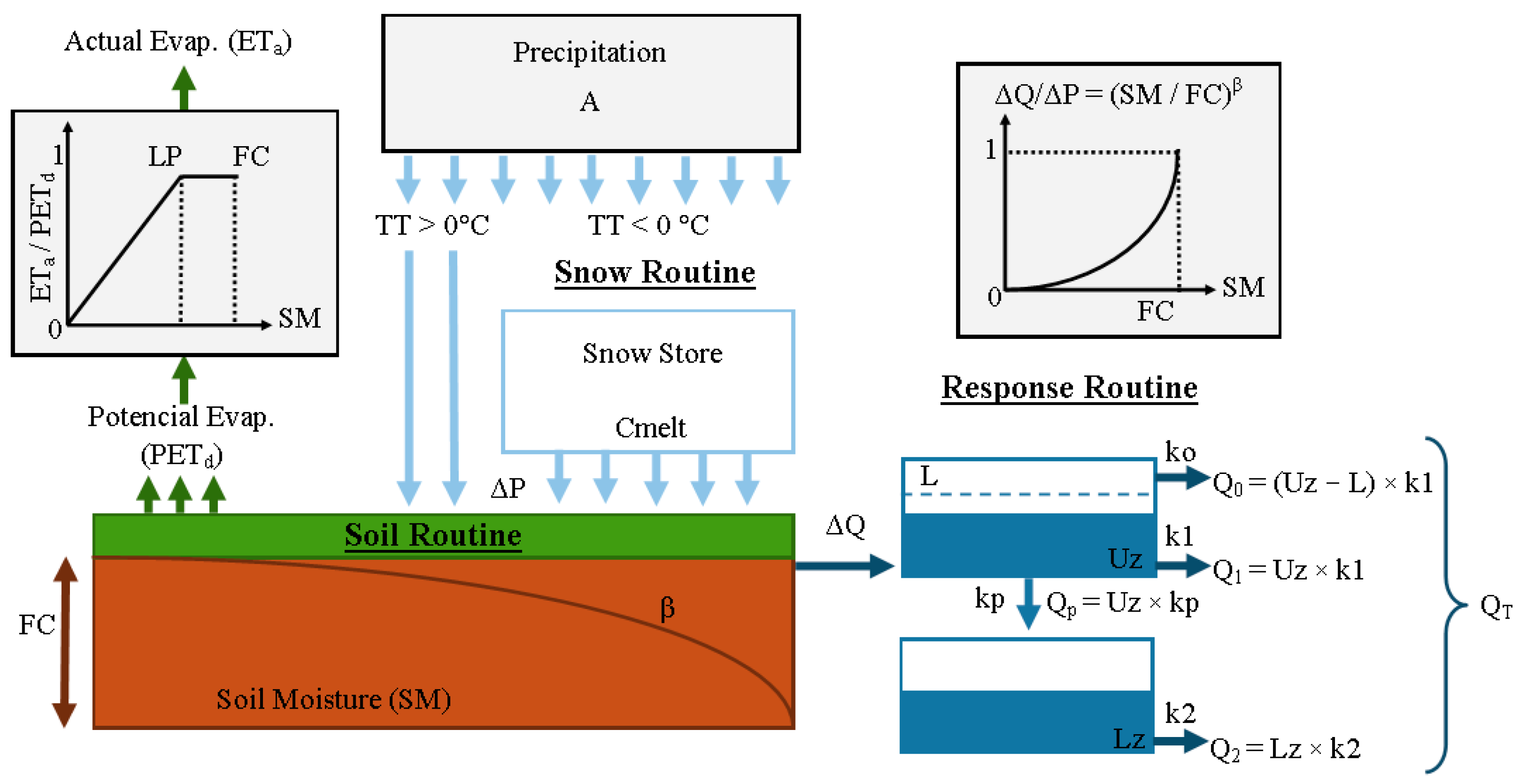 Water 14 00807 g002 550