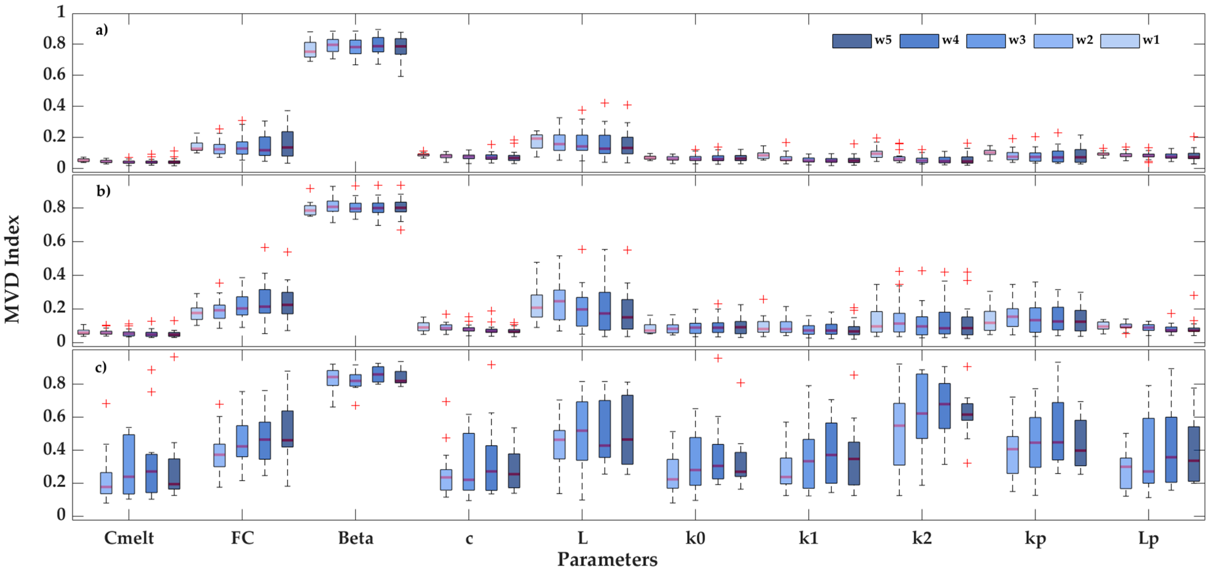 Water 14 00807 g004 550