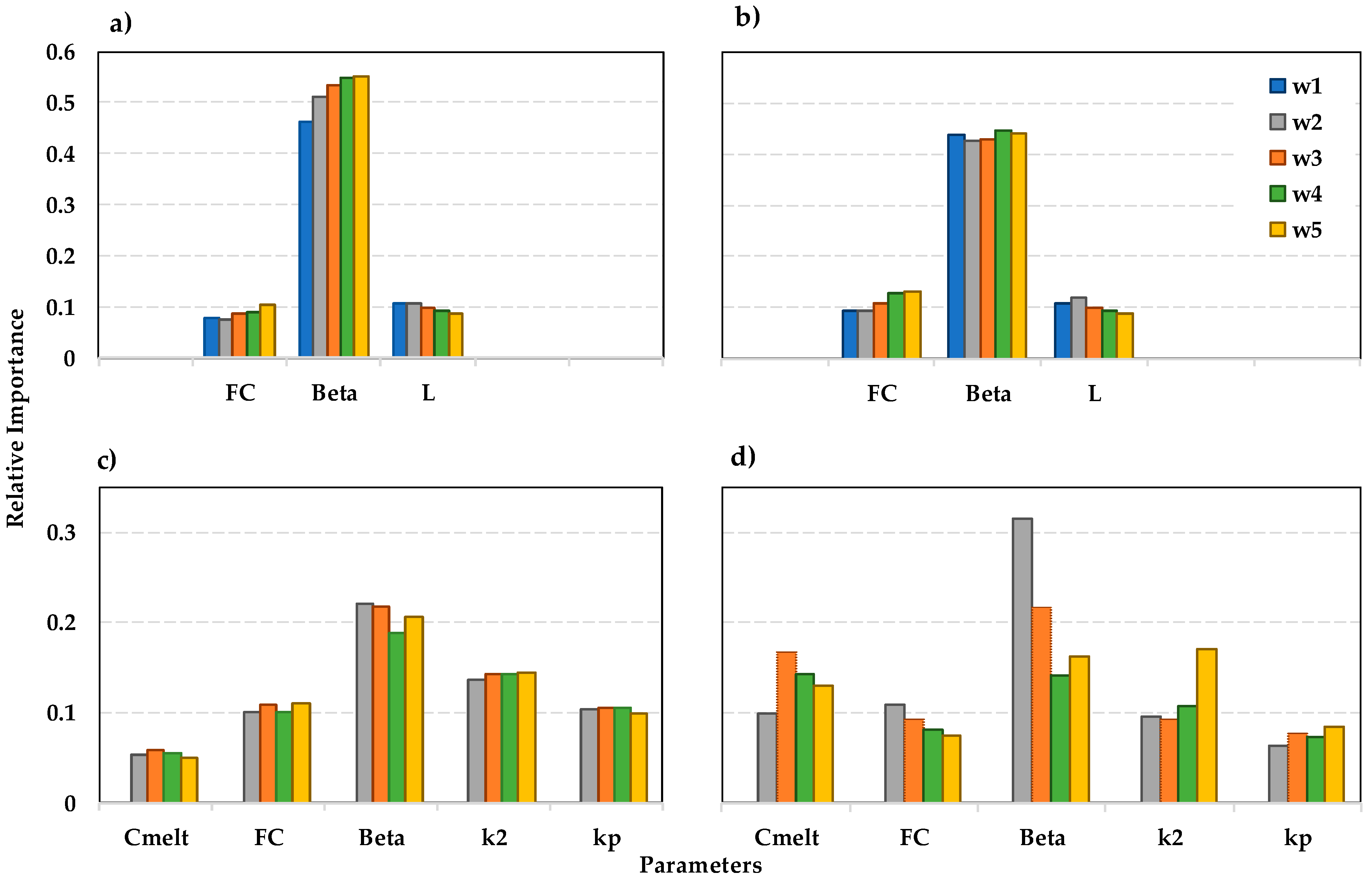 Water 14 00807 g006 550