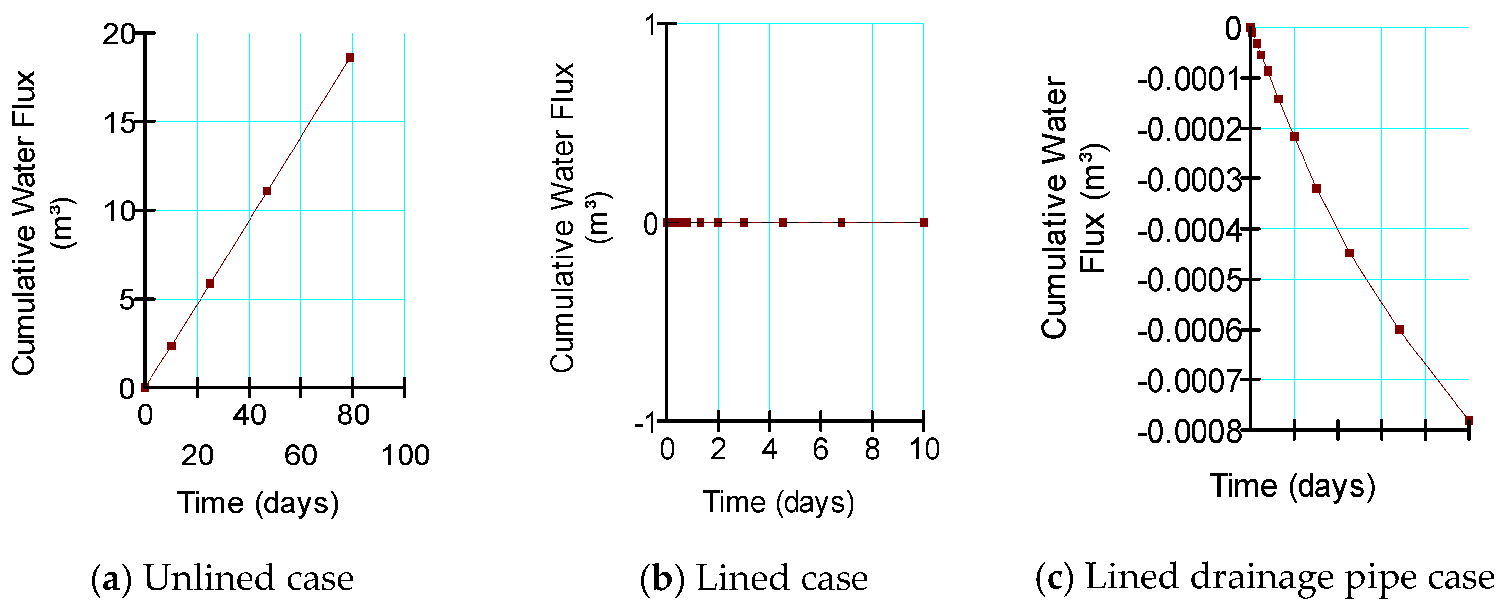 Water 14 00808 g011 Water 14 00808 g011