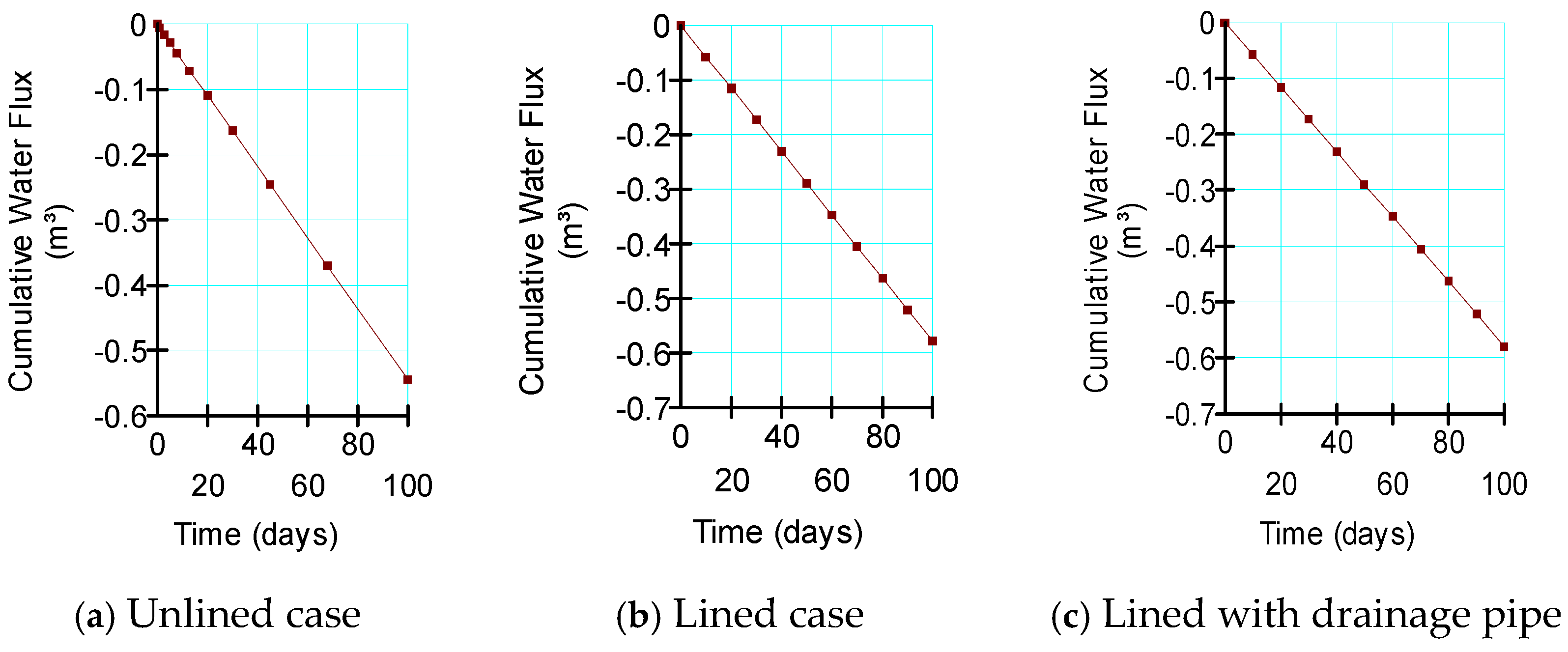 Water 14 00808 g012 Water 14 00808 g012