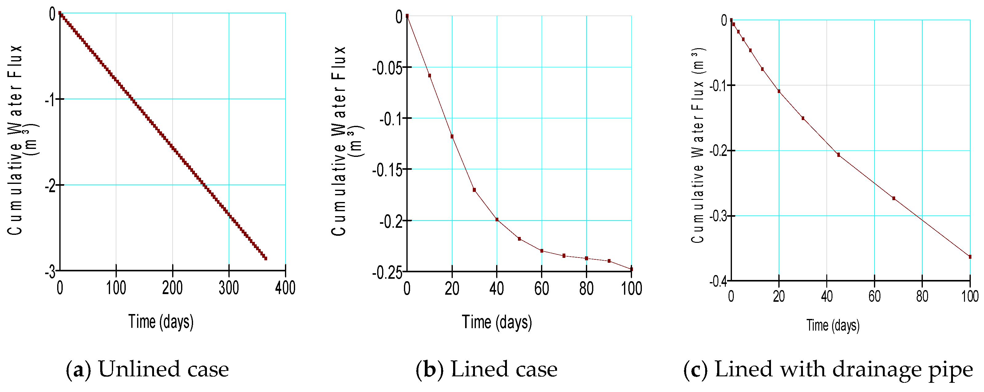 Water 14 00808 g013 Water 14 00808 g013