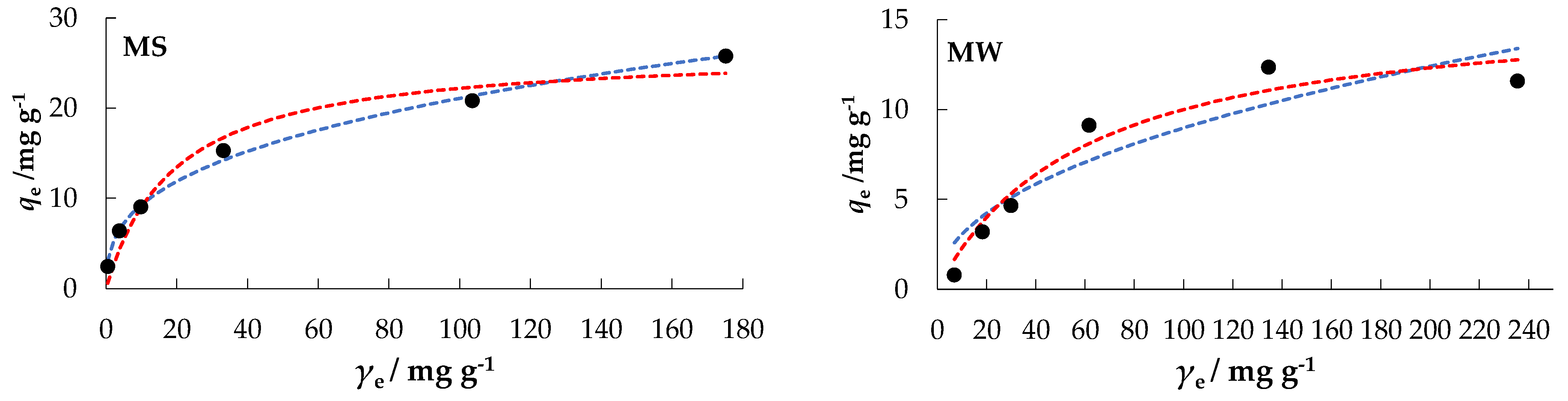 Water 14 00816 g008a