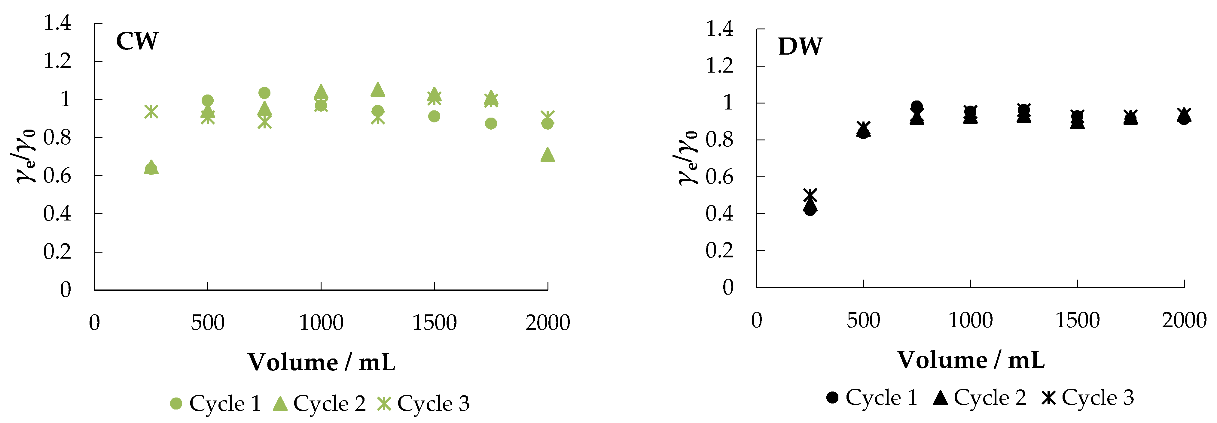Water 14 00816 g010b