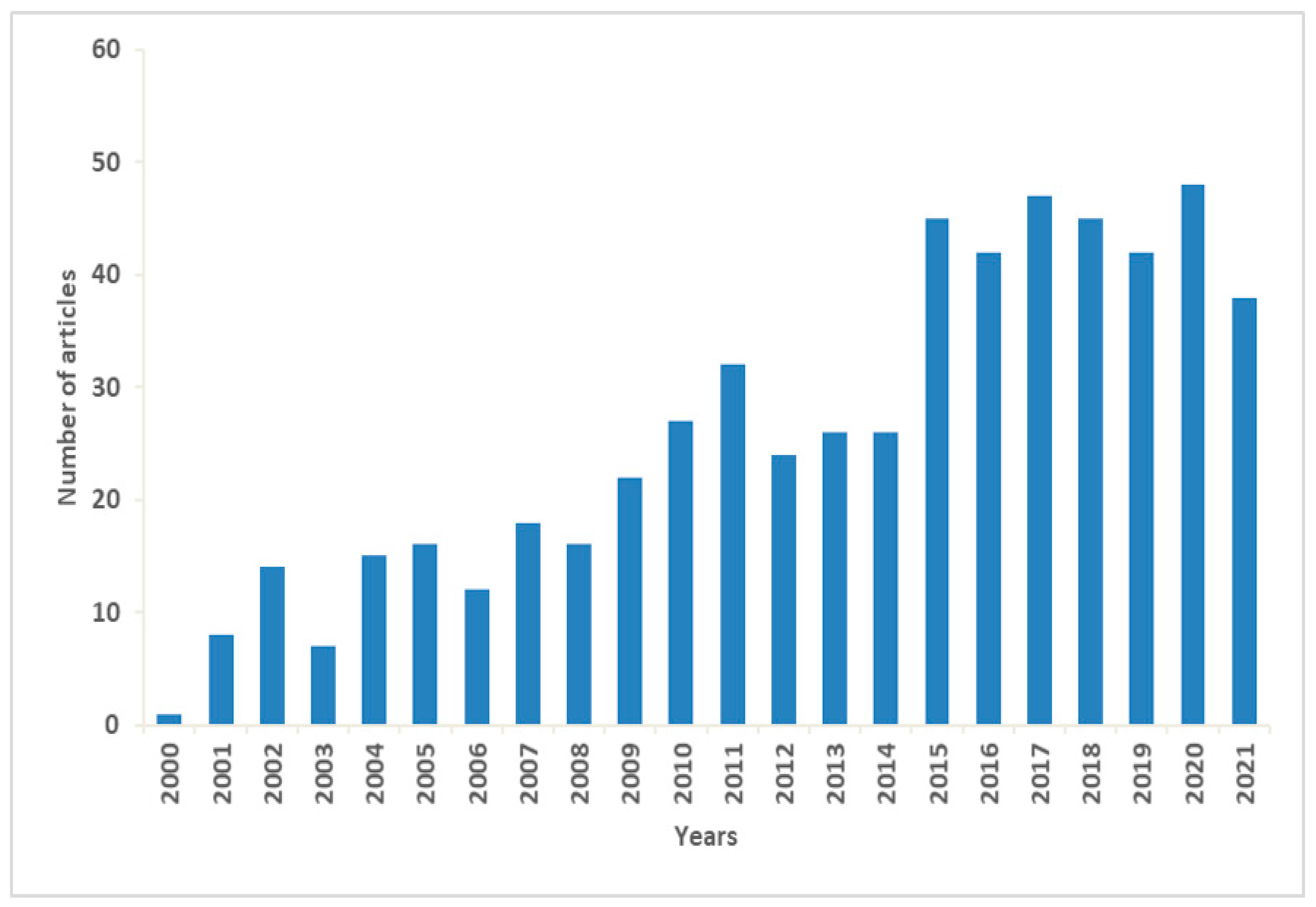 Water 14 00817 g001 Water 14 00817 g001