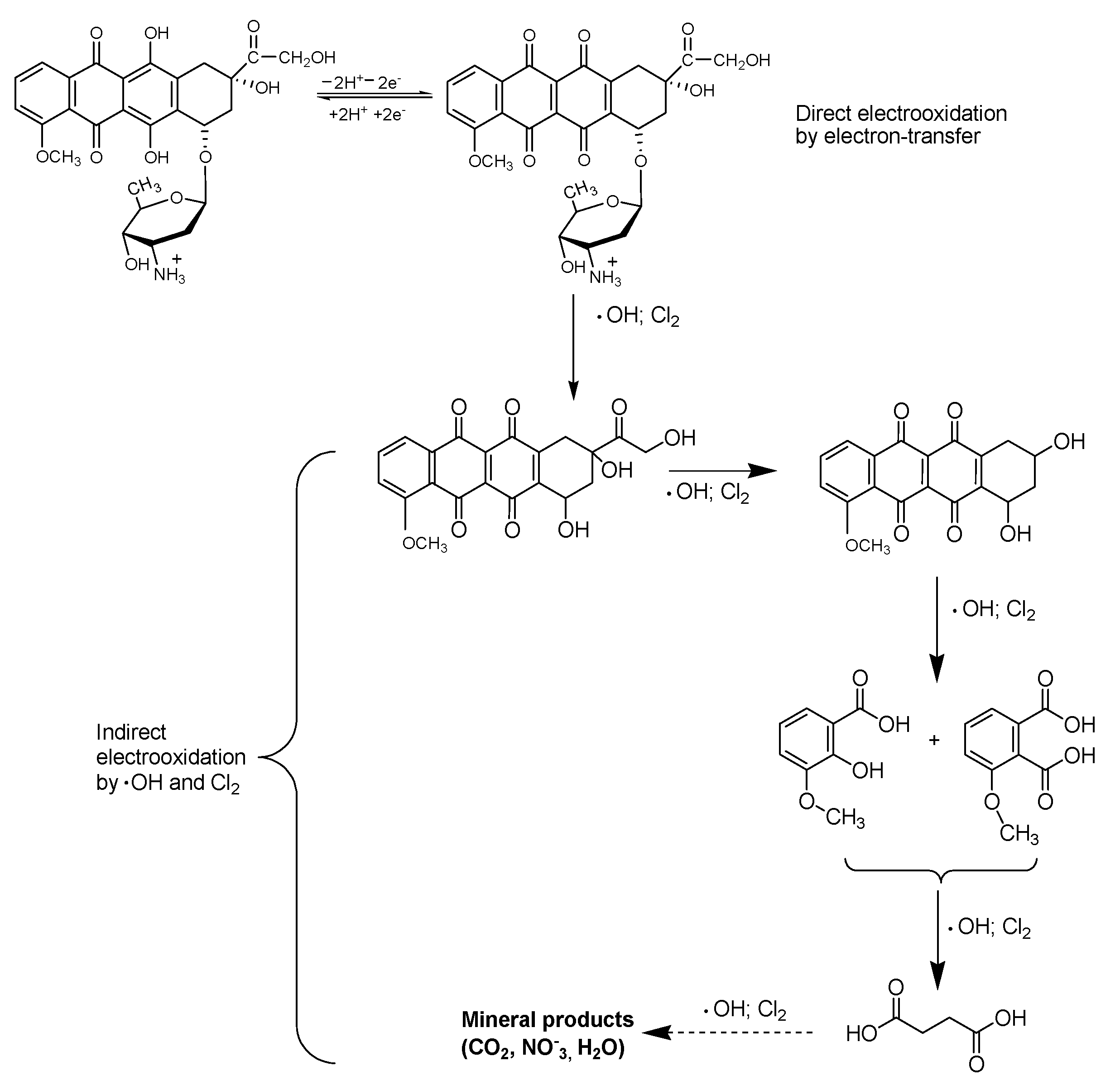 Water 14 00821 sch001