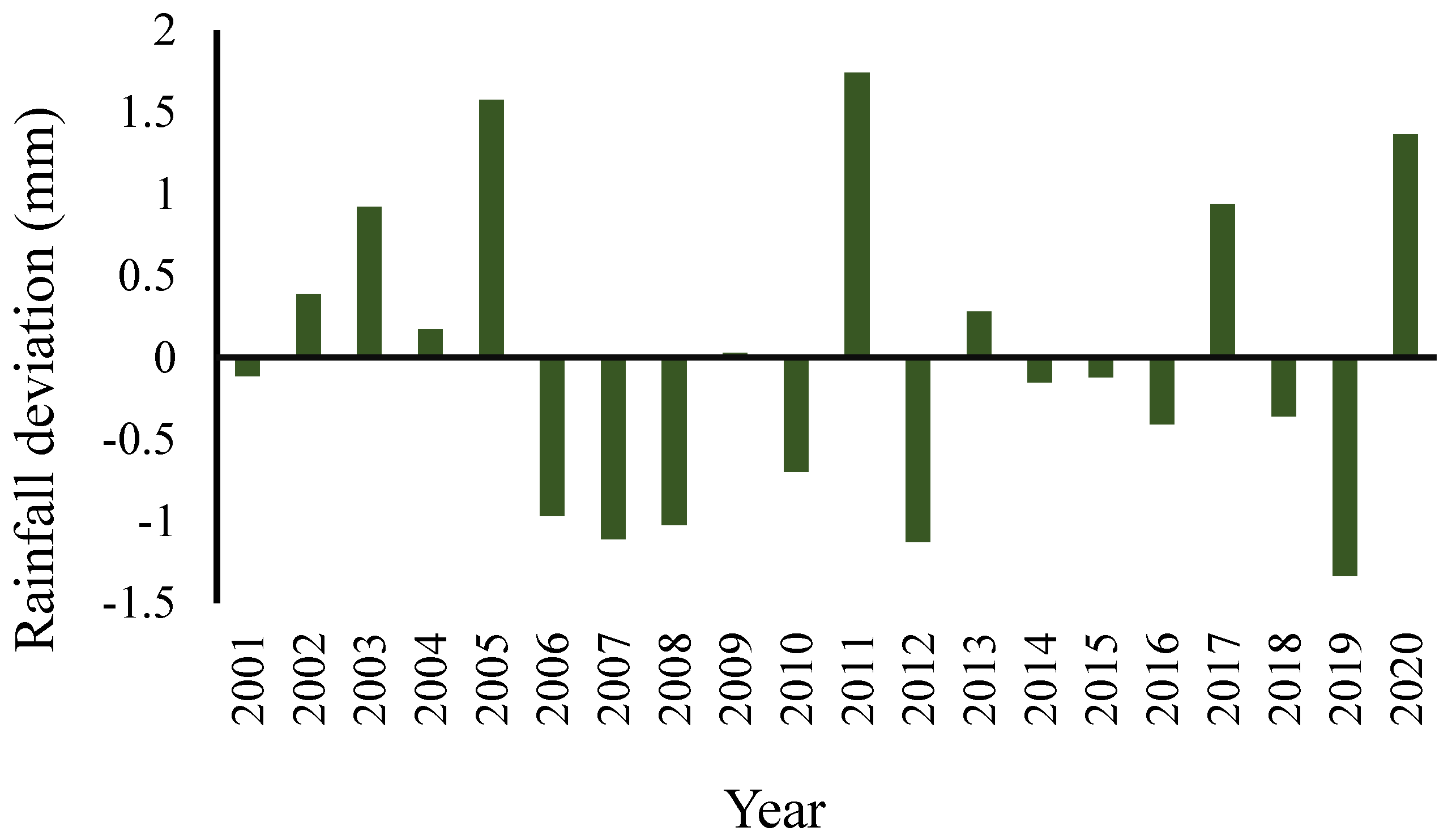 Water 14 00823 g005 550