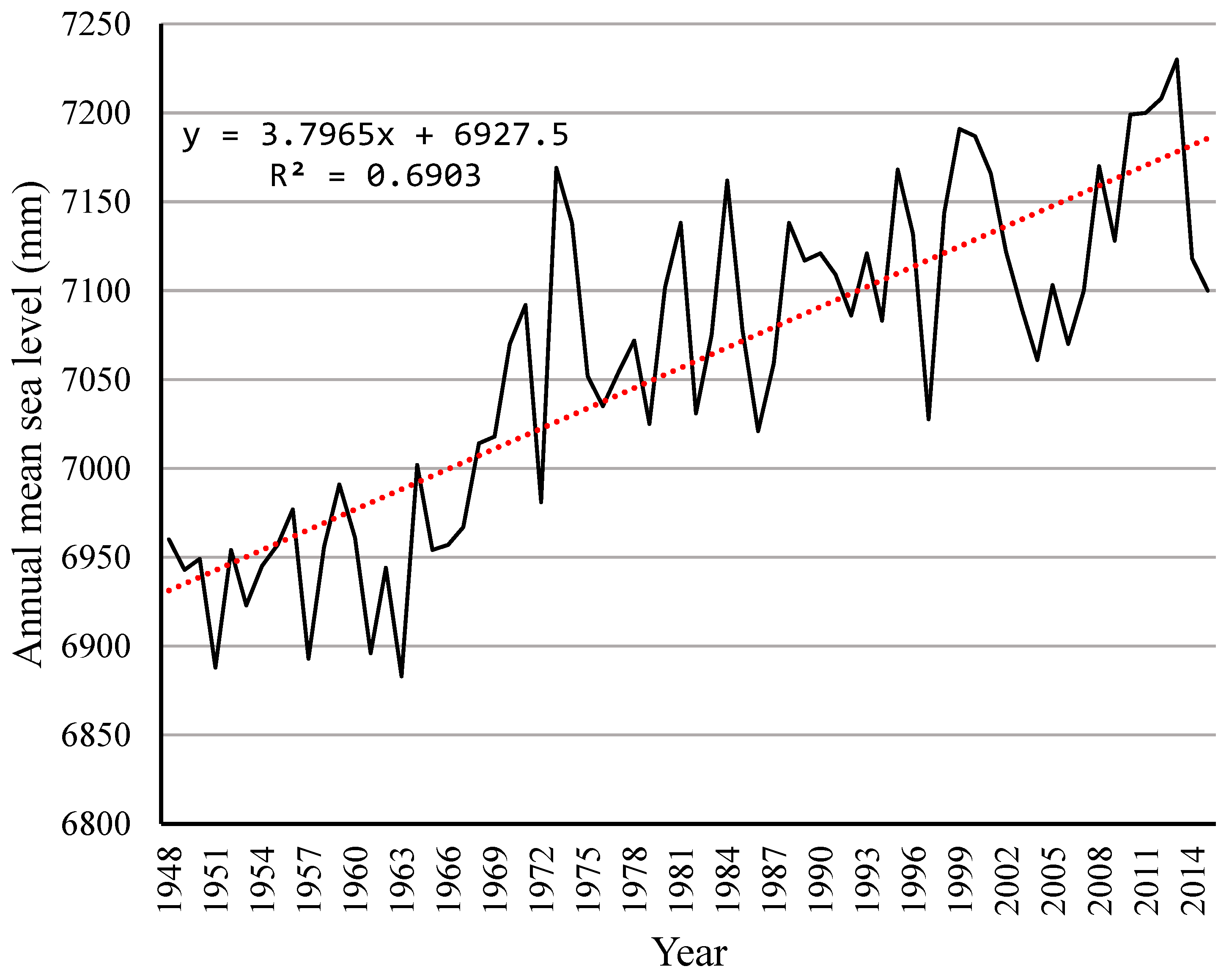 Water 14 00823 g007 550